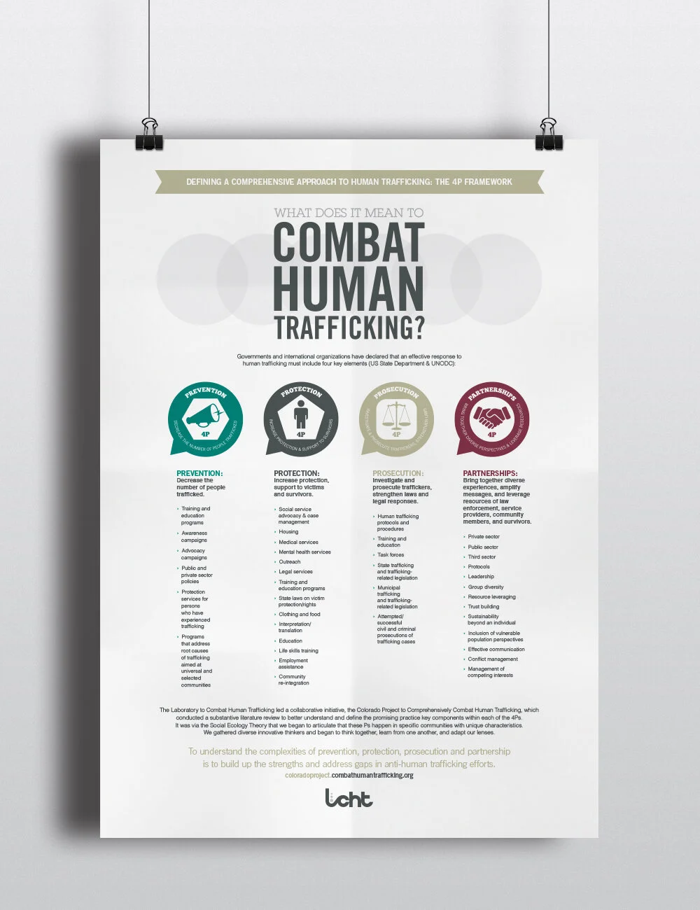 LCHT 4Ps Poster