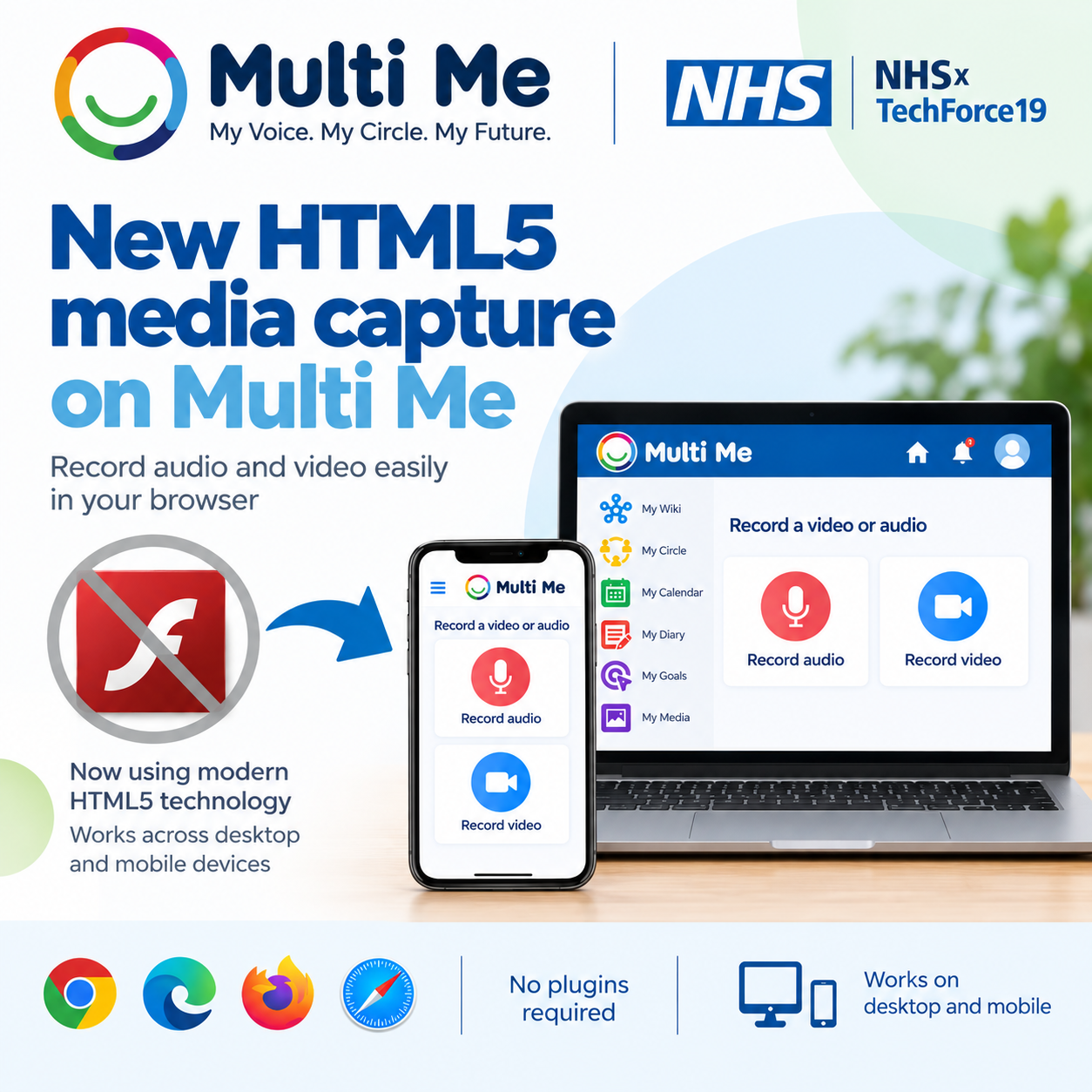 New HTML5 Media Capture