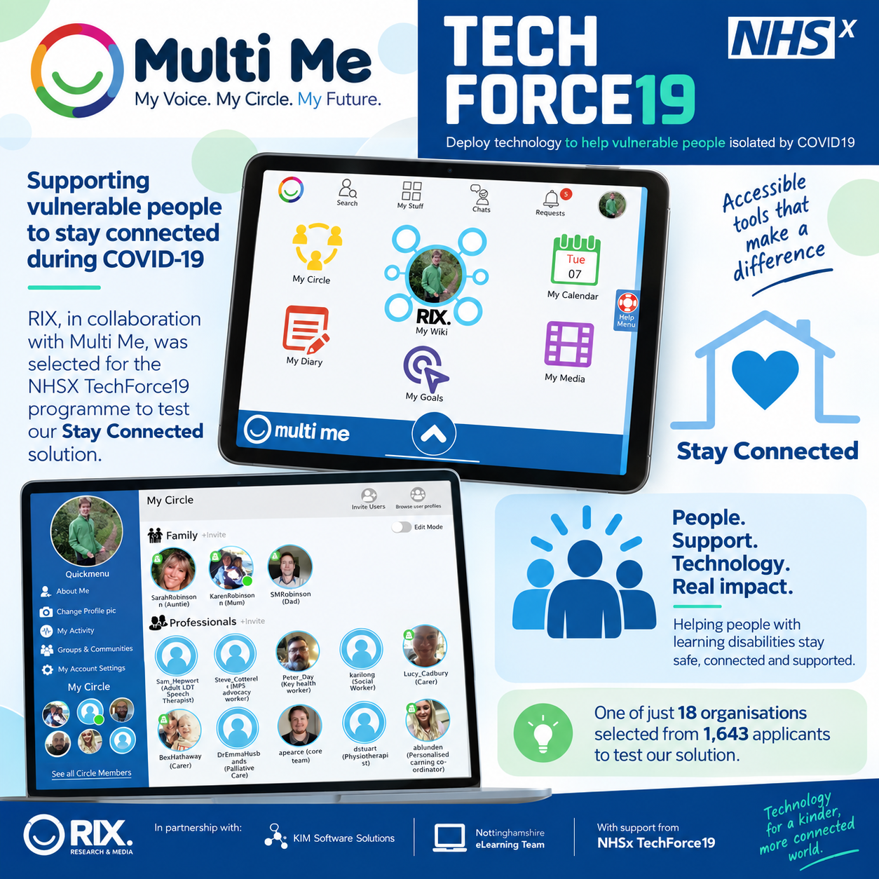 RIX Multi Me Toolkit Selected by TechForce19