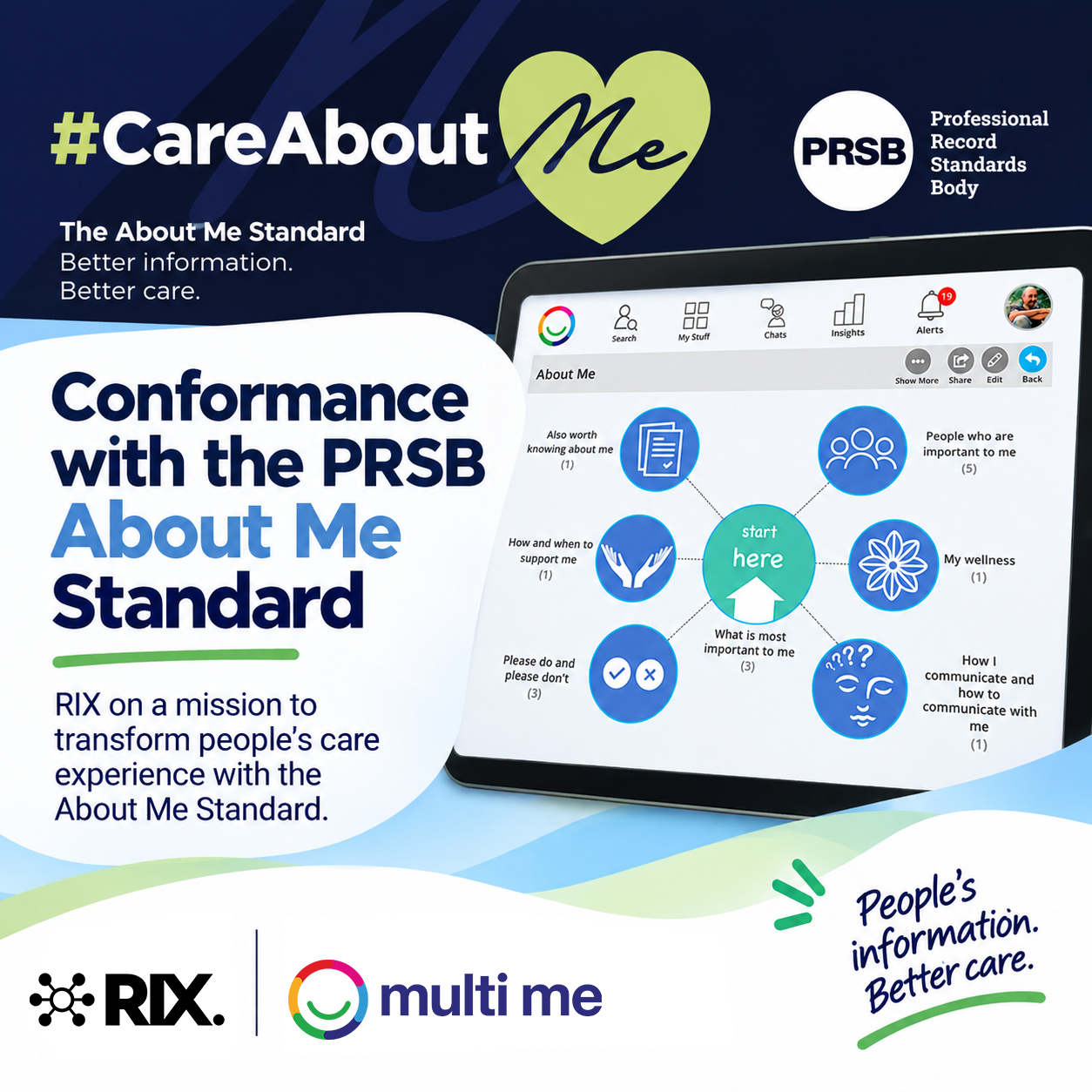 RIX Multi Me Achieve PRSB Conformance