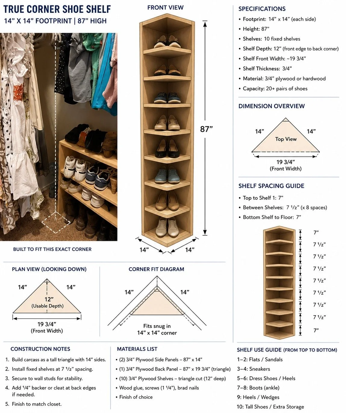 AI generated plans for a corner shoe shelf including specifications