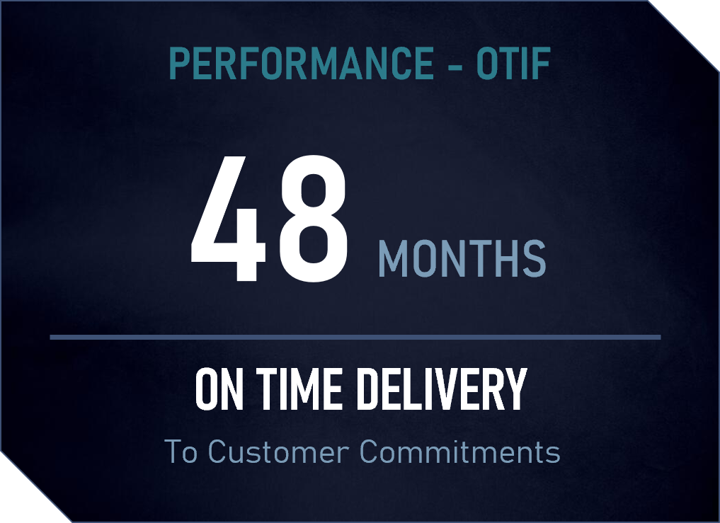 A digital performance metric showing 48 months on time delivery to customer commitments.