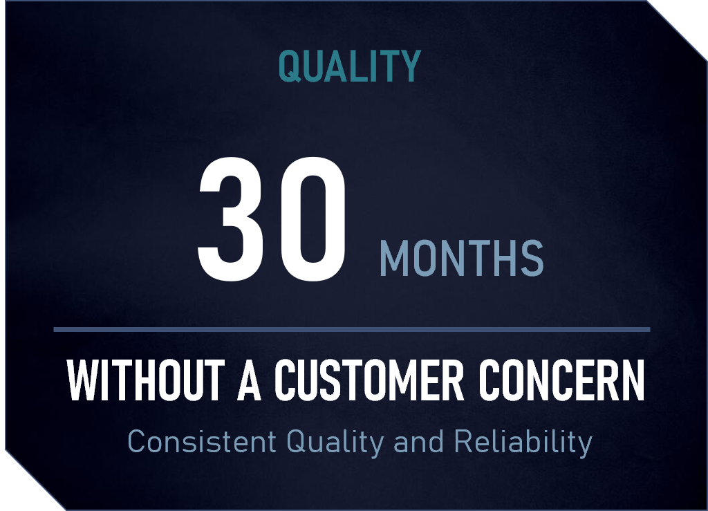 A digital graphic displaying the message: 'Quality 30 months without a customer concern. Consistent quality and reliability.' The background is dark with shades of blue, and the text uses various blue shades.