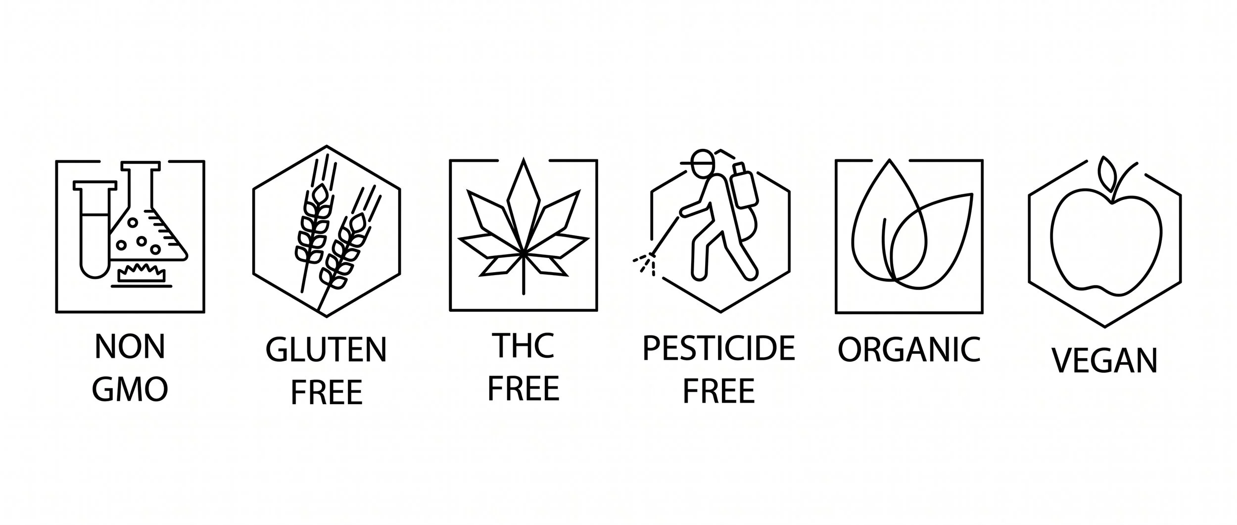 Icons representing food and product labels indicating non-GMO, gluten-free, THC-free, pesticide-free, organic, and vegan.