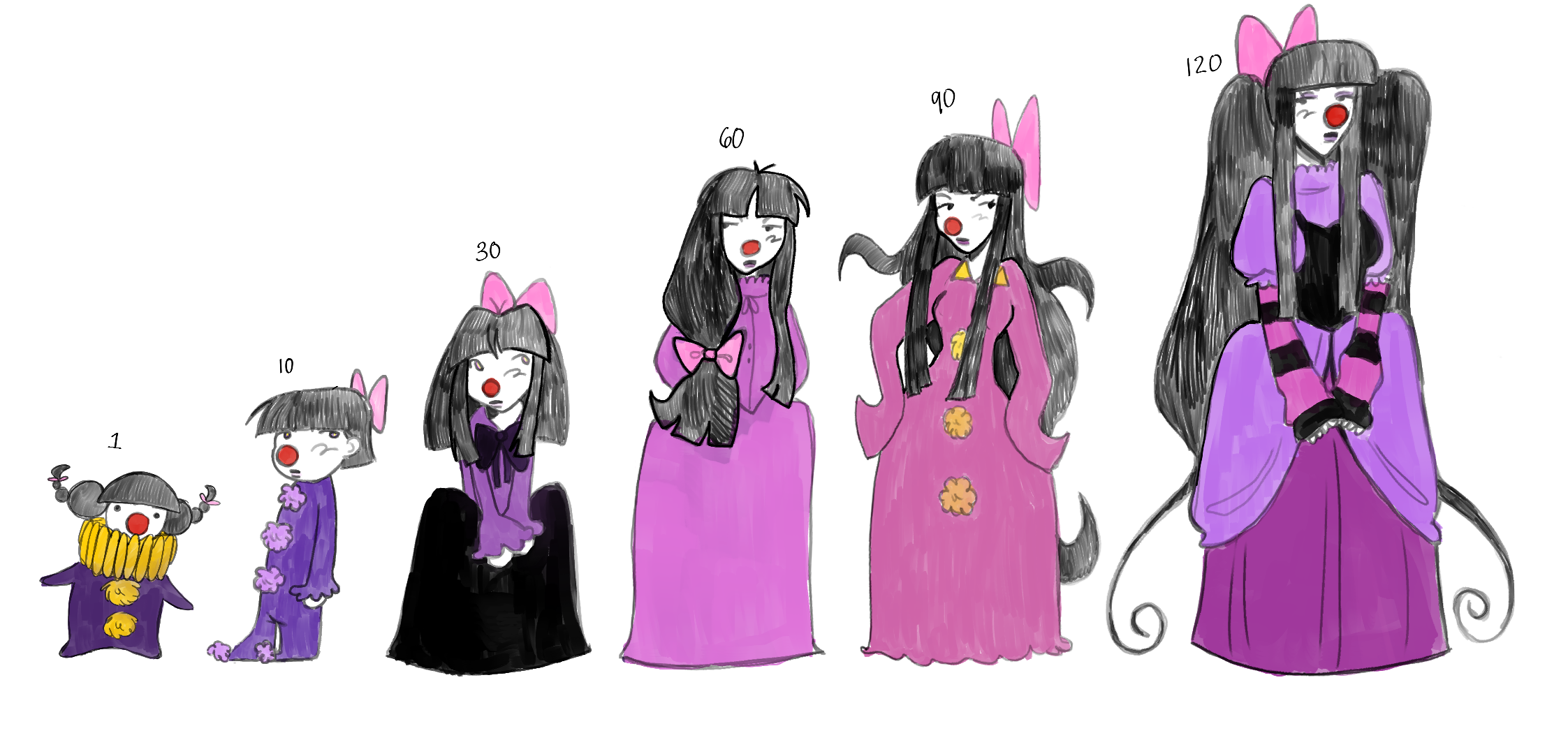 Rea: Character Timeline. 