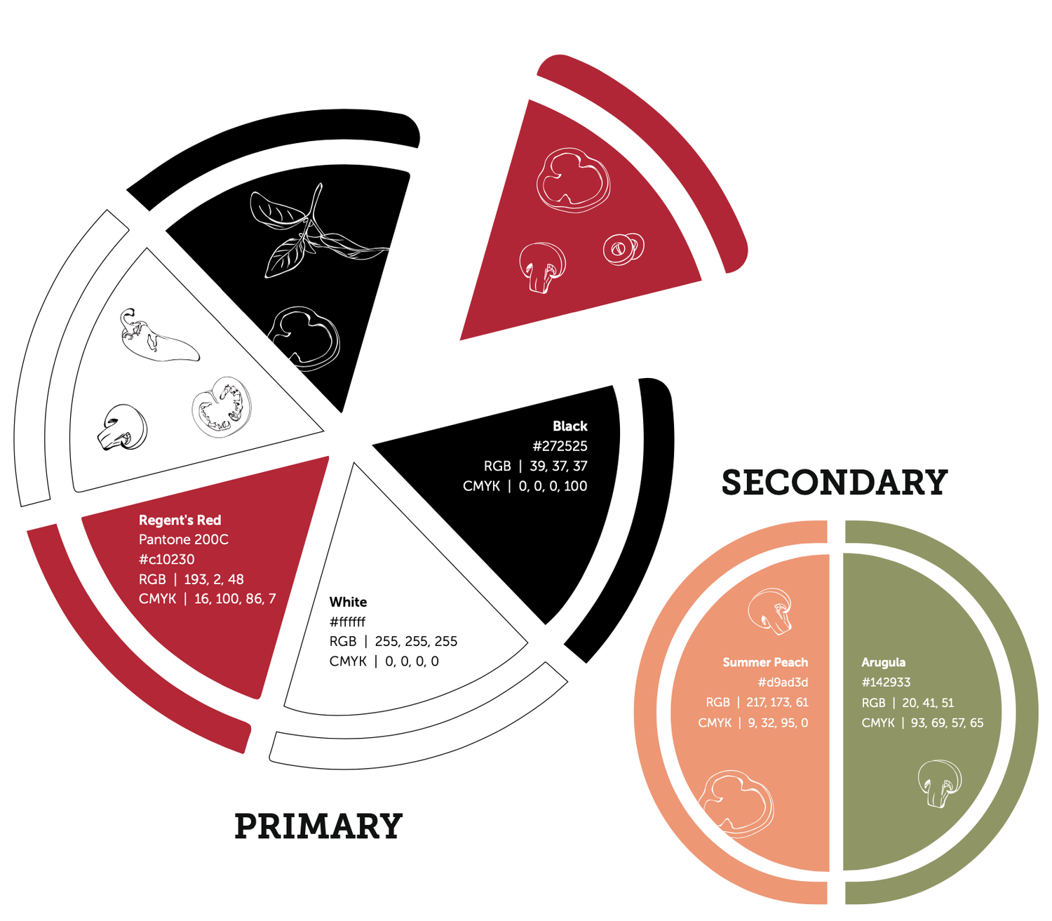 A color wheel showing primary colors, including red, black, and white, along with secondary colors like summer peach and arugula, with sketches of food items like mushrooms and peppers.