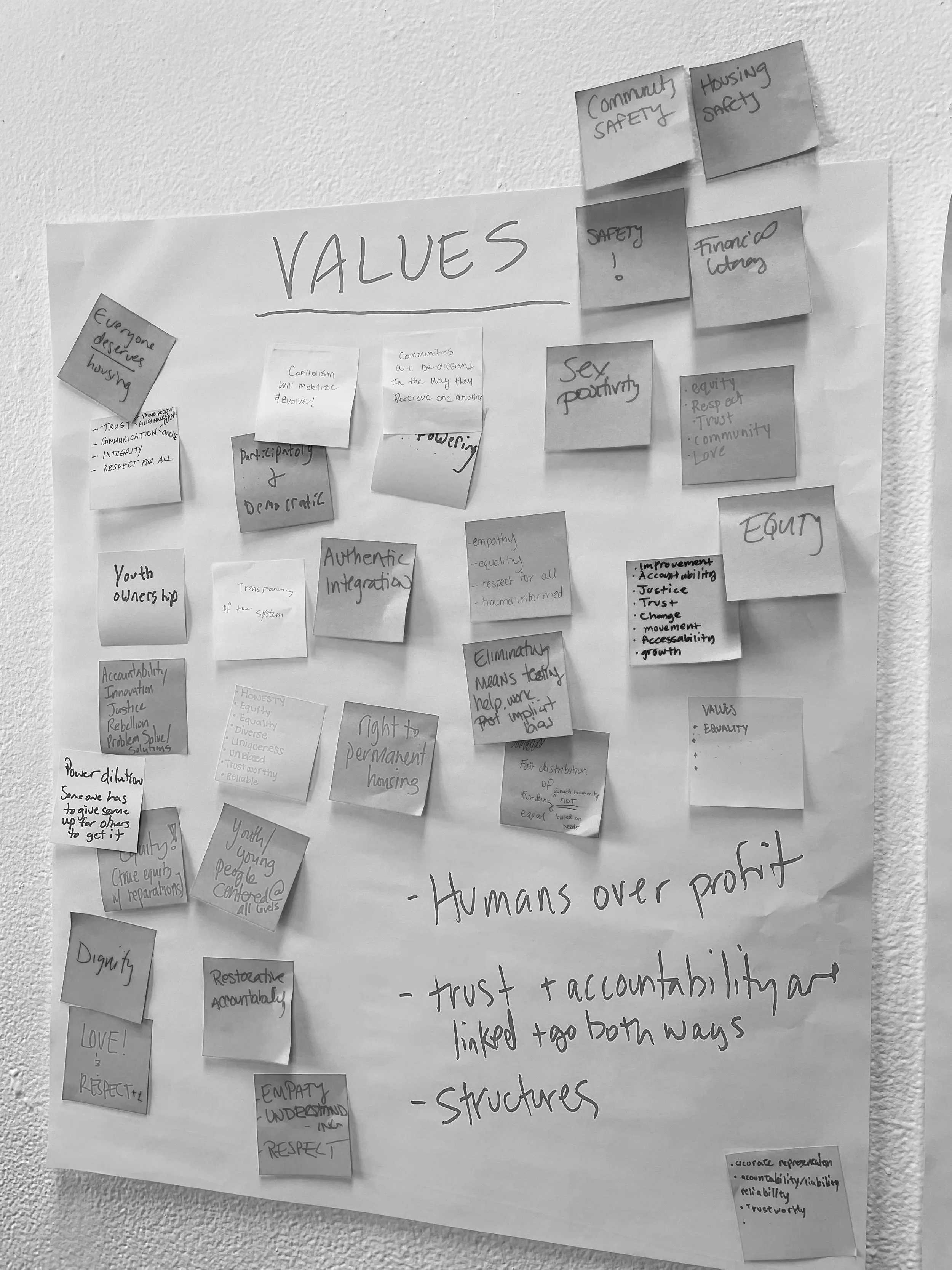 A large sheet of paper posted on a wall with handwritten notes and numerous sticky notes.