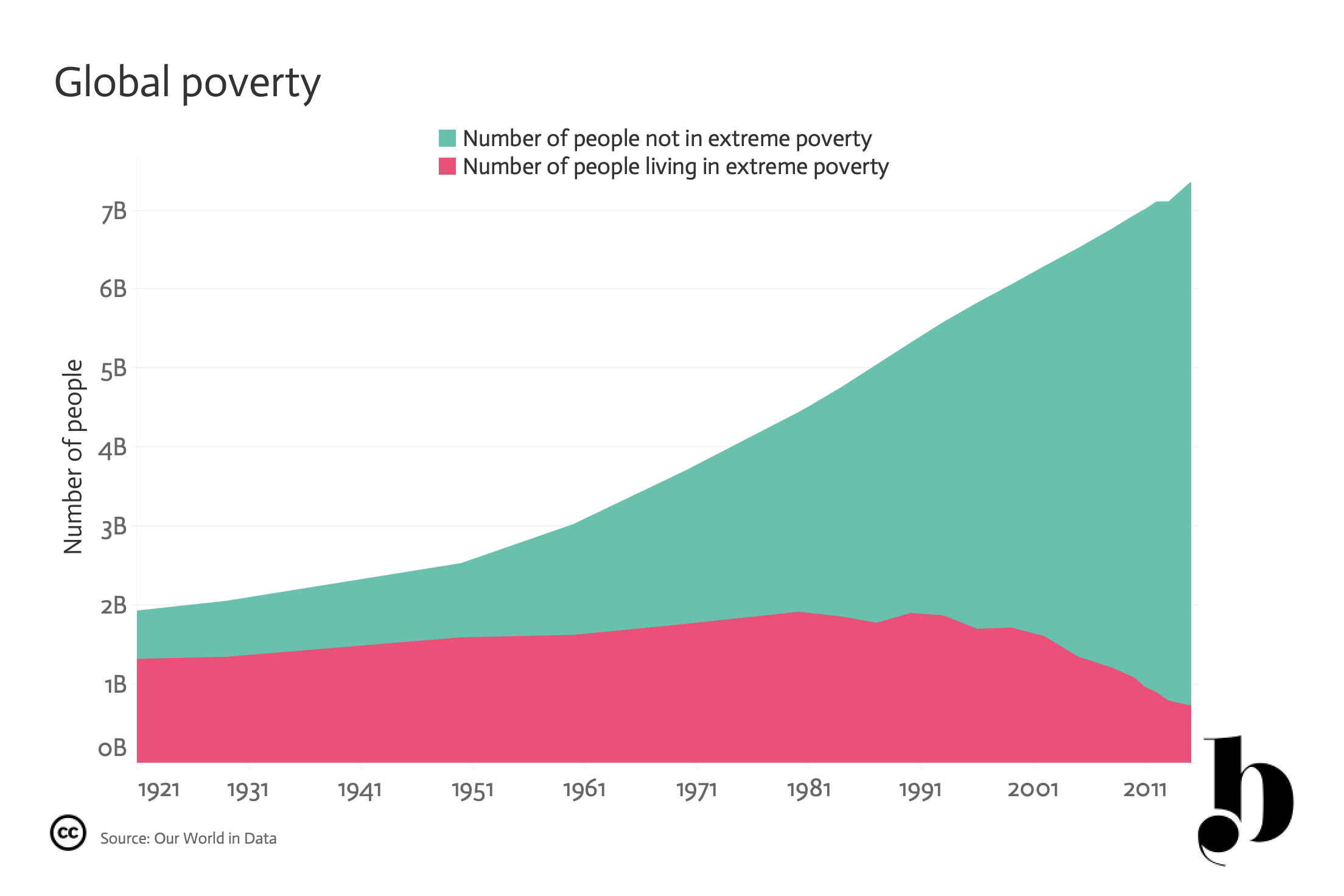 Poverty.png