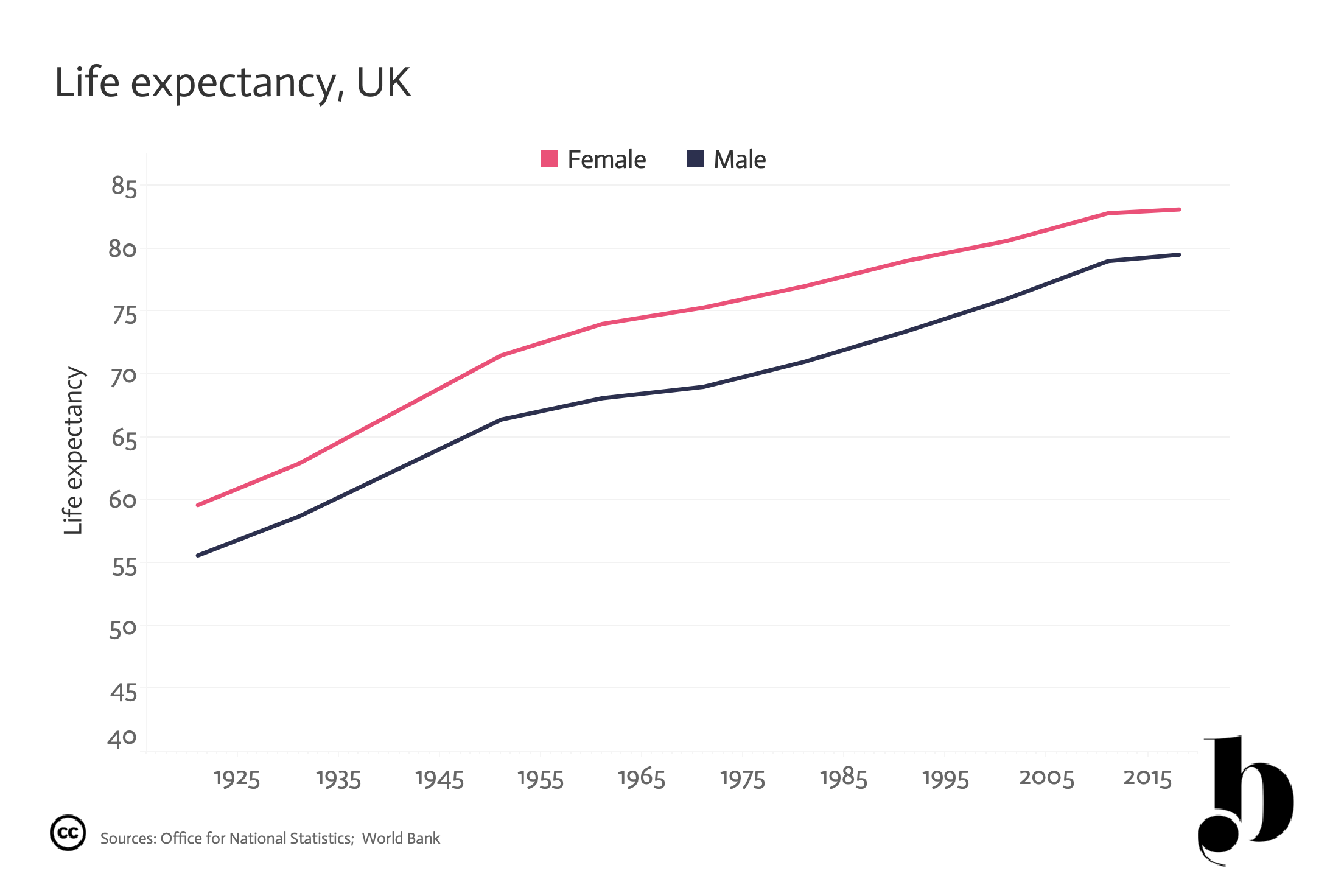 Life expectancy.png