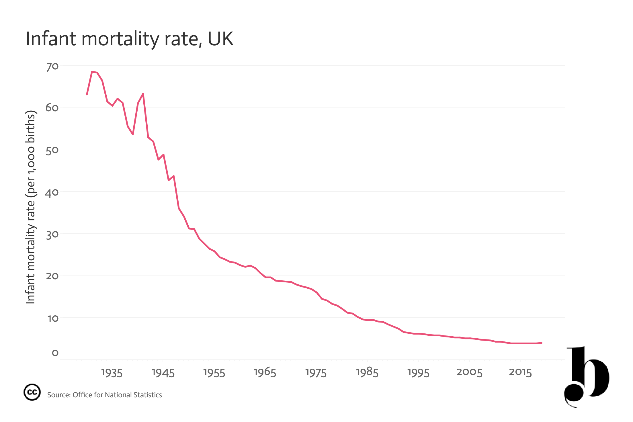 infant mortality.png