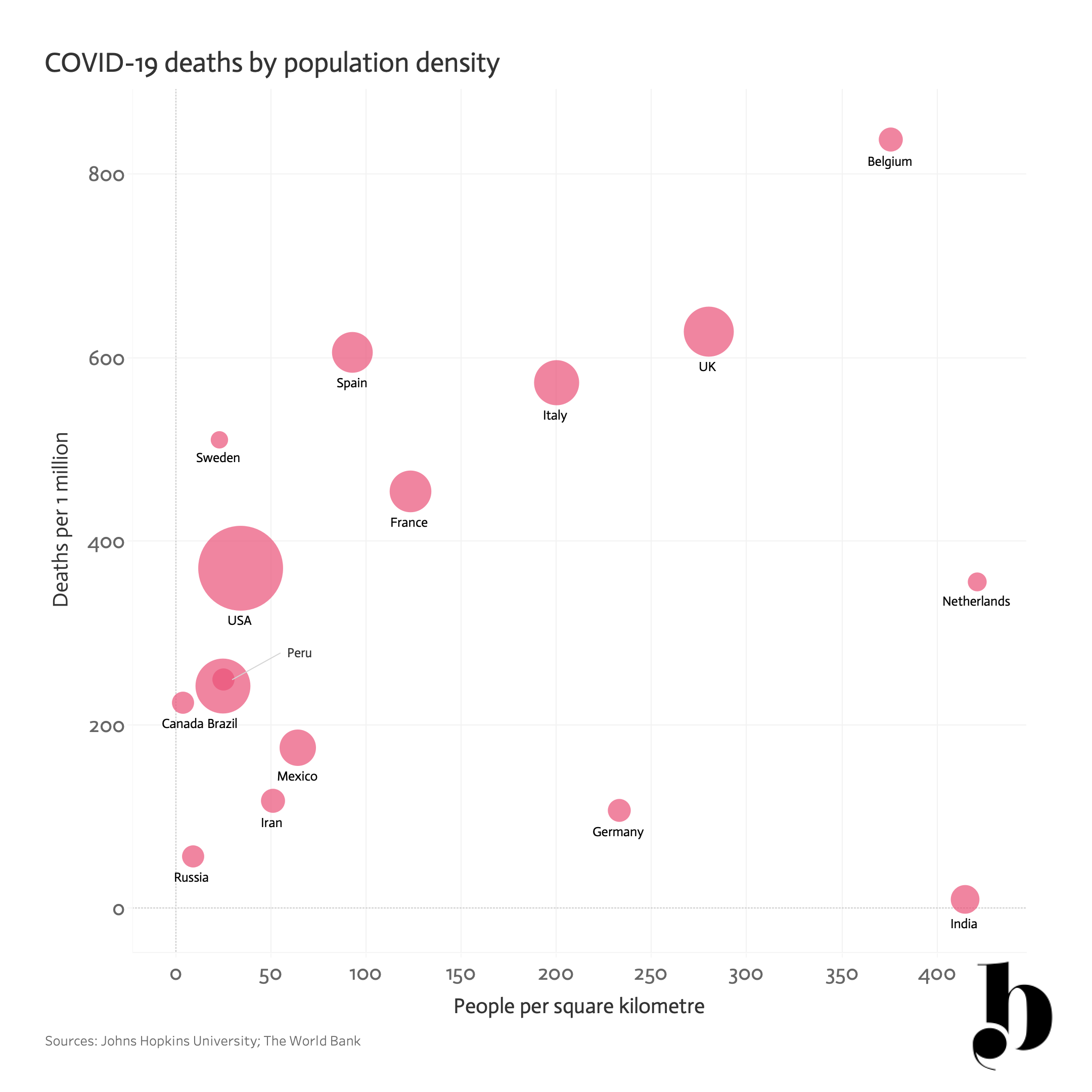 COVID-19 deaths by population density