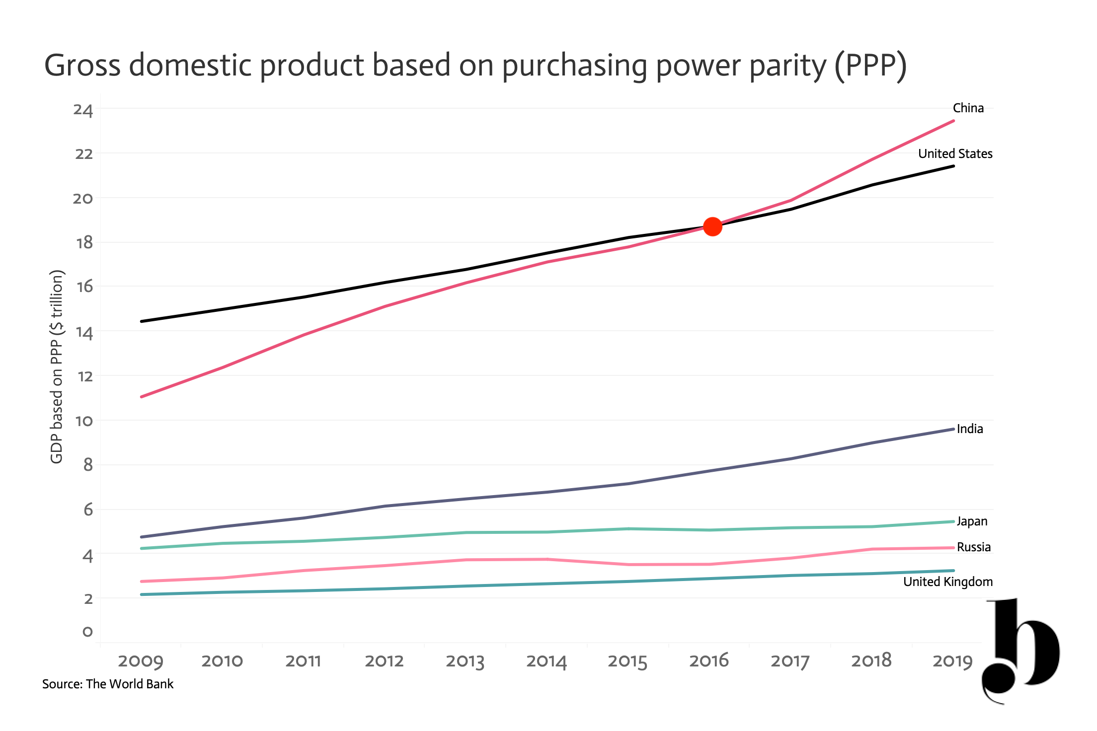 GDP PPP.png