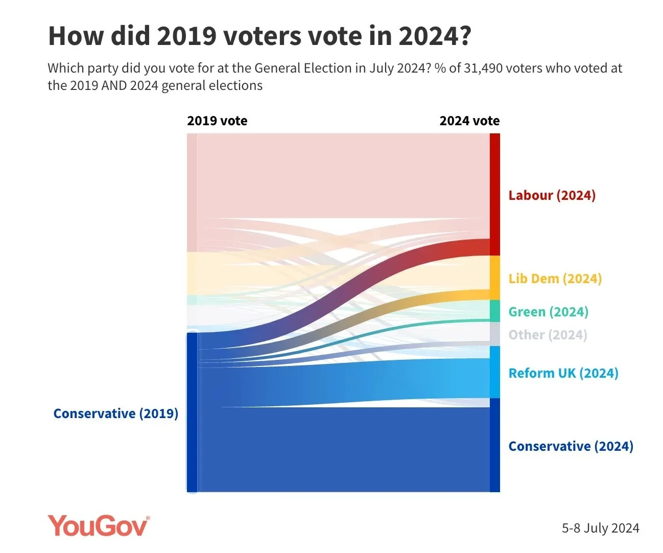 Why were the Conservatives such bad losers? What next?