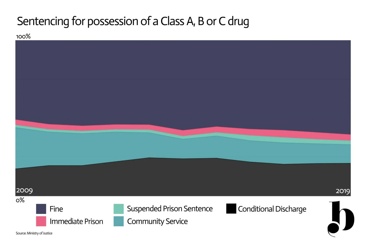 drug sentencing.jpg
