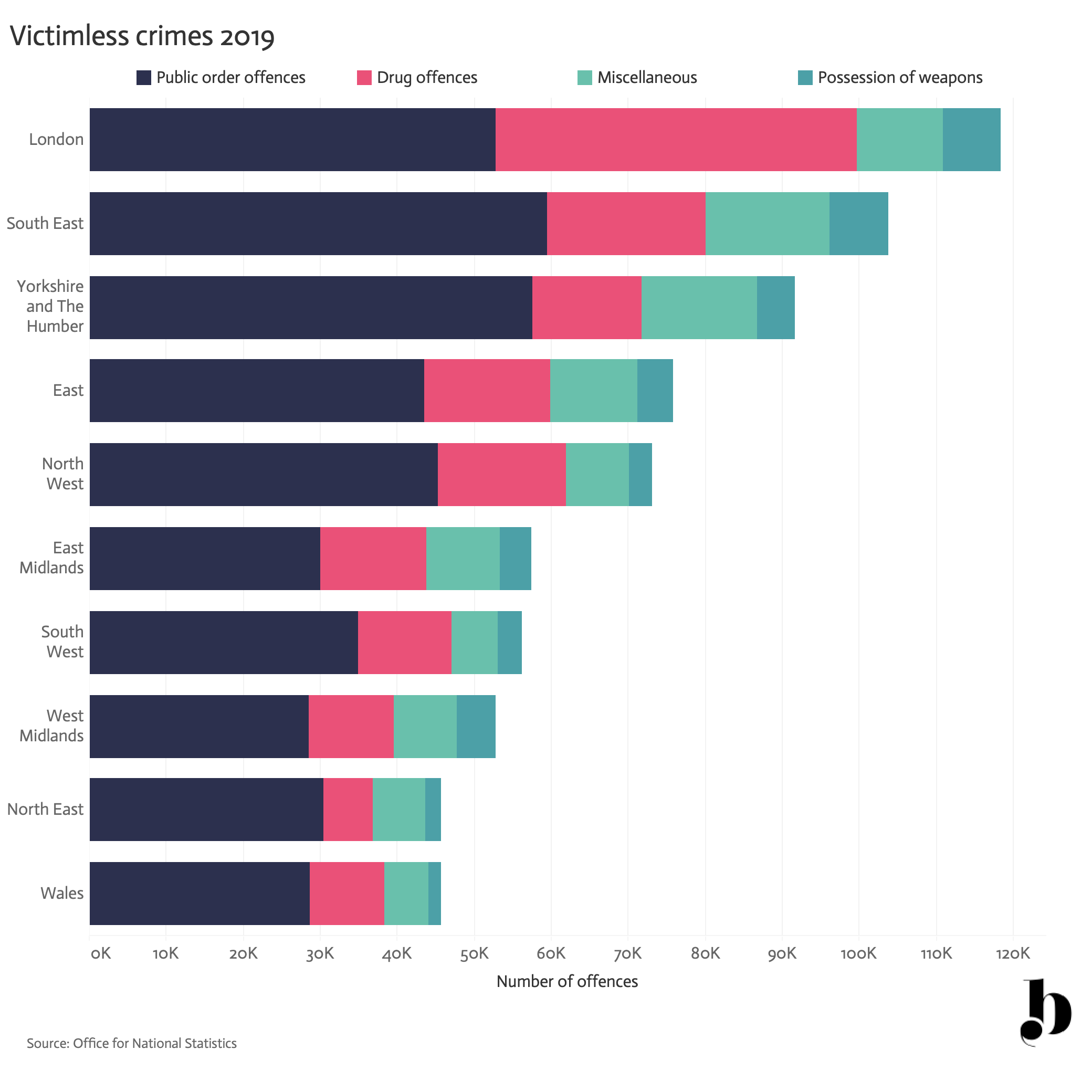 'Victimless' crimes 2019