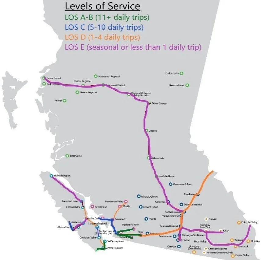 Comparing Transportation Commitments