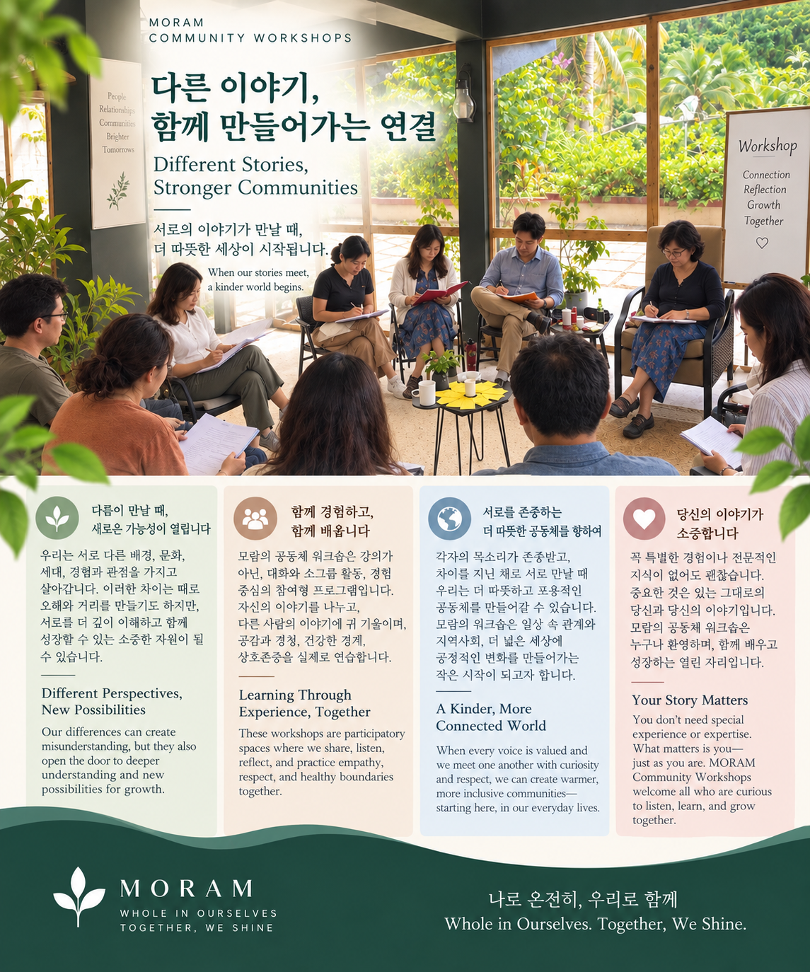 Group of people attending a community workshop, seated in a semi-circle, taking notes. The room has large windows with greenery outside. Banners and posters display workshop themes about connection, reflection, growth, and community.