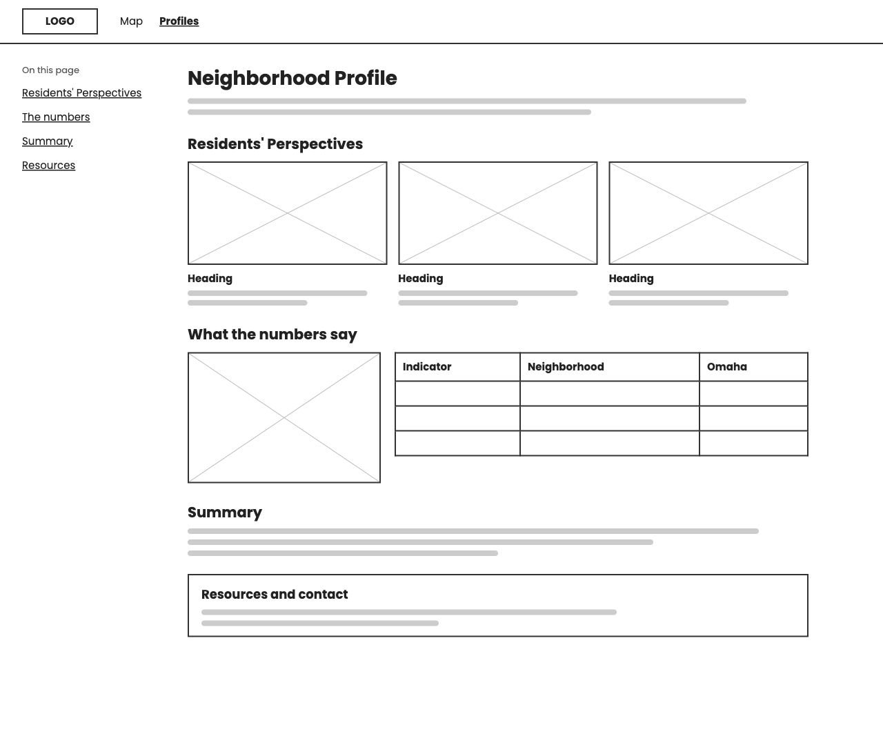 Low-fidelity mockup of a neighborhood profile. Three photo boxes, each with a heading and a caption, sit above a map and a table comparing the neighborhood with Omaha overall, followed by a summary and resources and contact section.