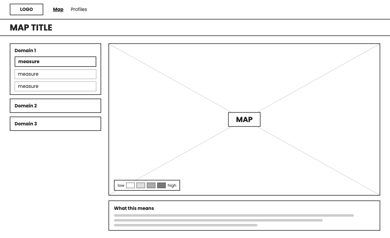 Low-fidelity sketch of the map screen. Domains and measures are listed on the left. A map of Omaha shaded from low to high fills the center, with a “What this means” box below it. All content is placeholder.