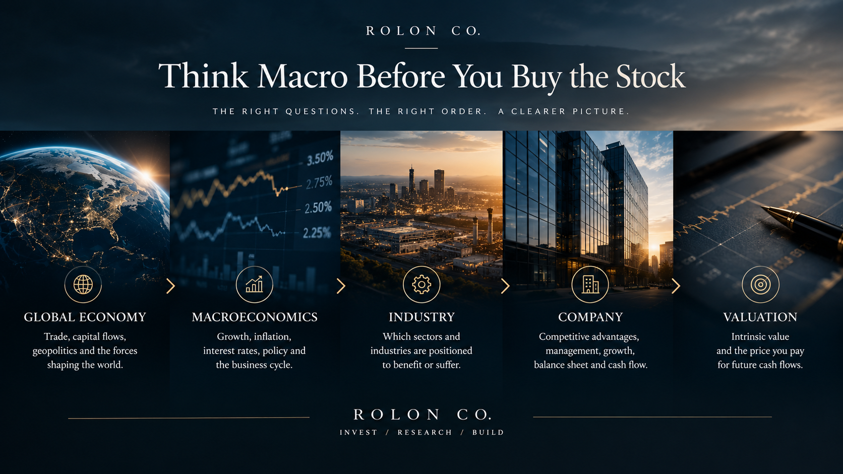 Essential Considerations Before You Invest in a Stock