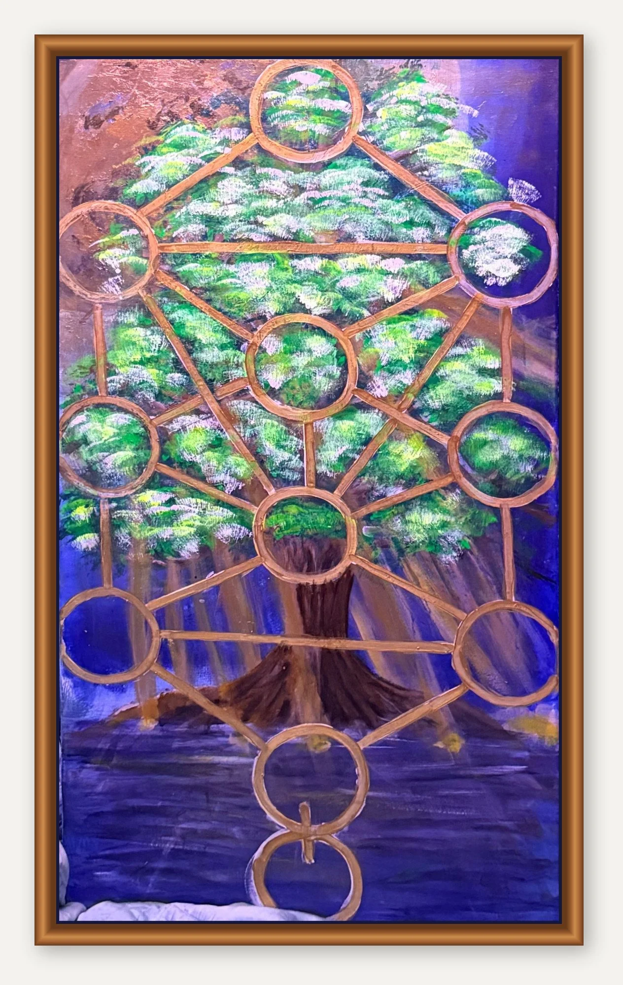Tree of the Sephirot