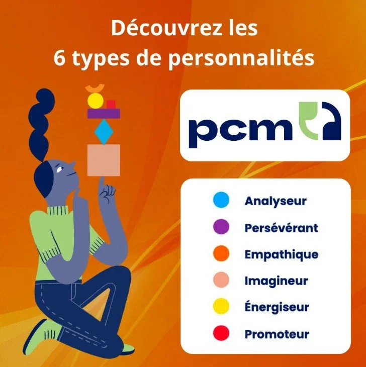 Outil PCM 6 types de personnalité