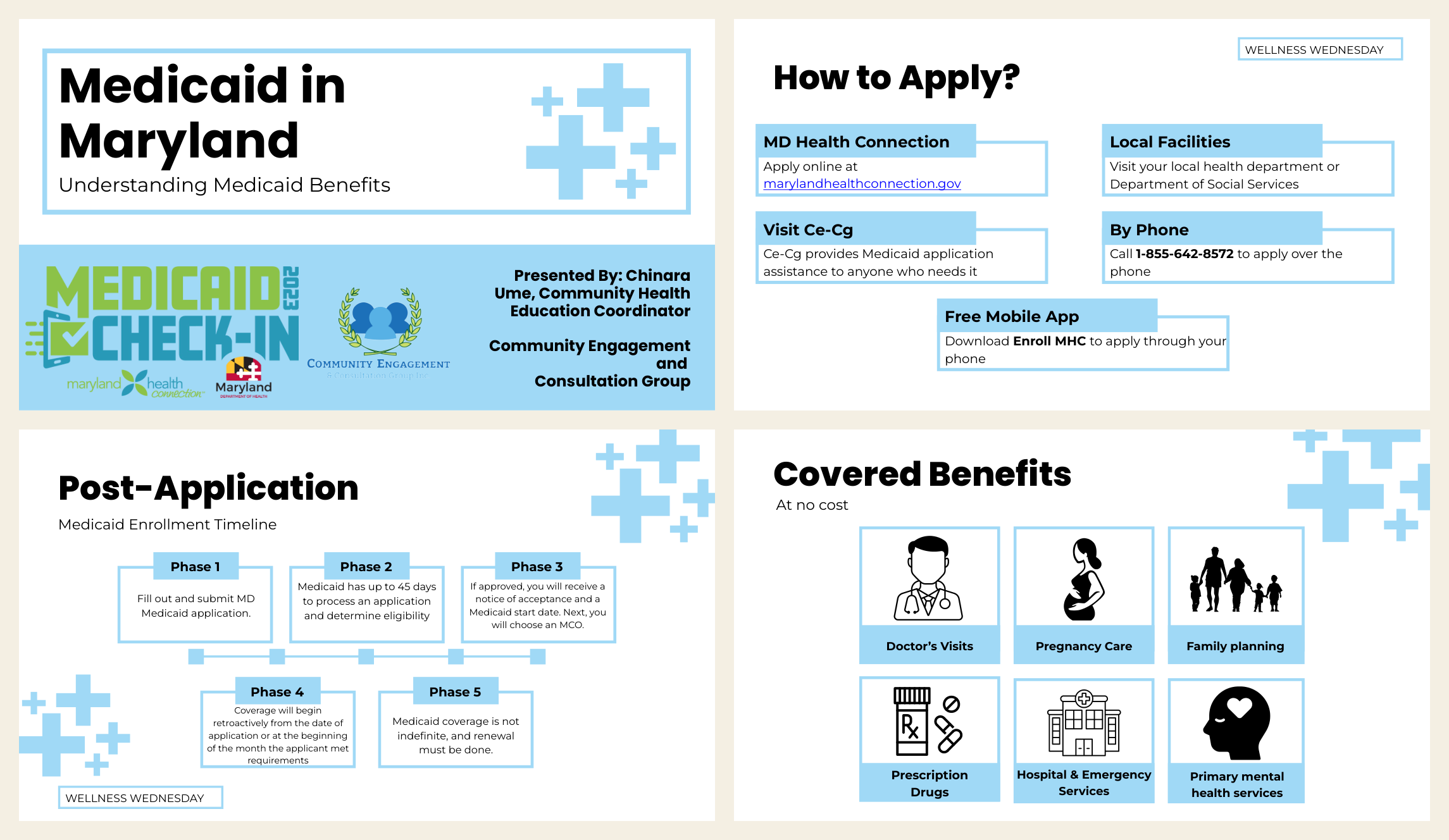 Information poster about Medicaid in Maryland, including how to apply, enrollment process, benefits, and contact details, with sections on Medicaid check-in, post-application timeline, covered benefits, and application steps.