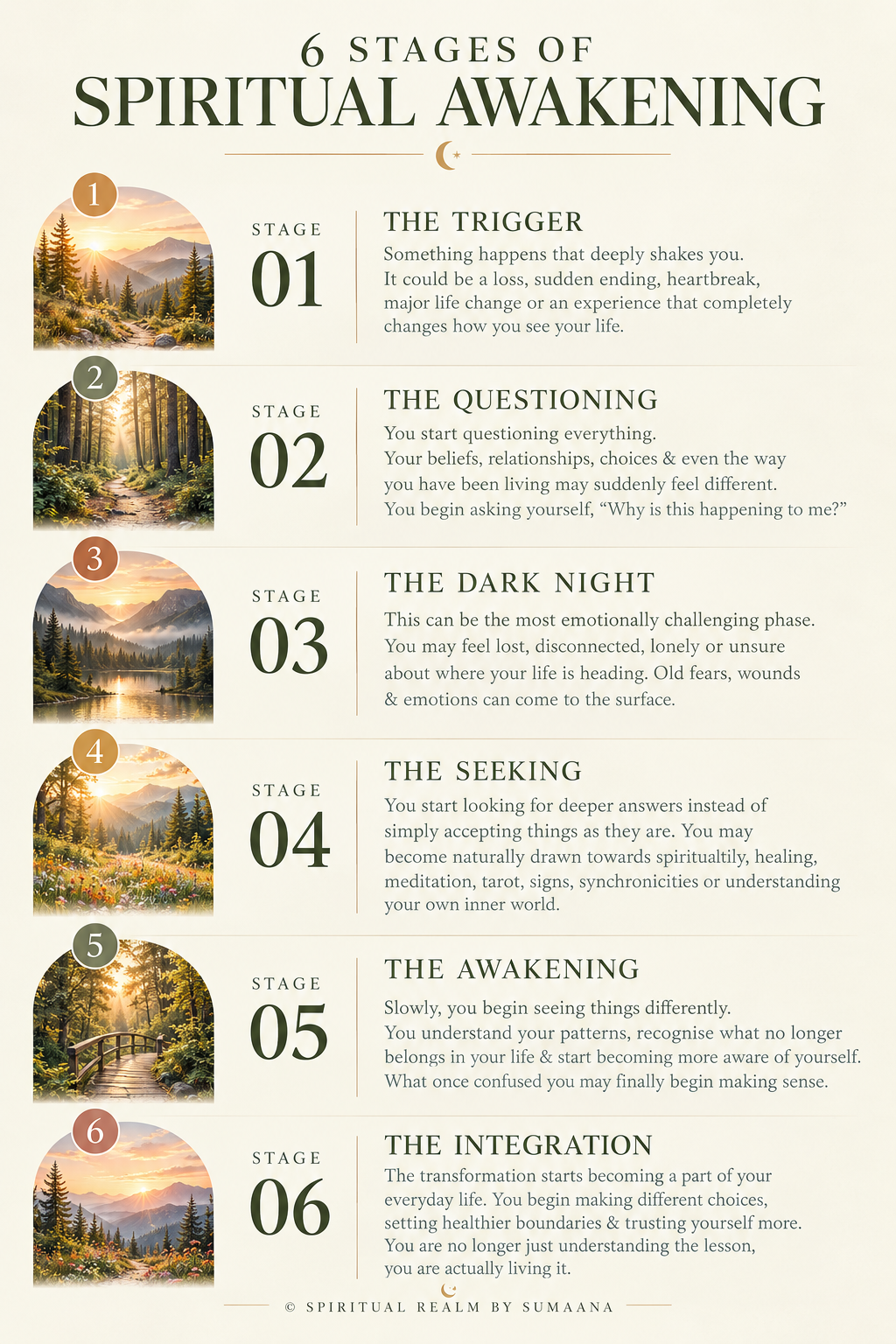 An infographic titled '6 stages of spiritual awakening' illustrating six stages with corresponding scenic nature images, each describing a step in the spiritual awakening process including the trigger, questioning, dark night, seeking, awakening, and integration.