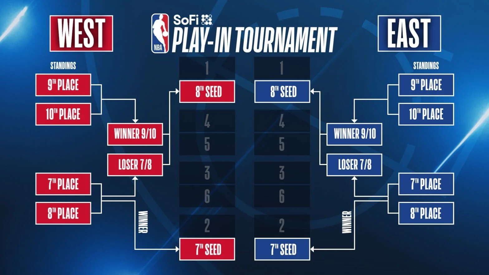2024 NBA Play-In Prediction Round 1