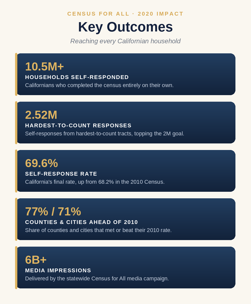 key-outcomes-1-households.png