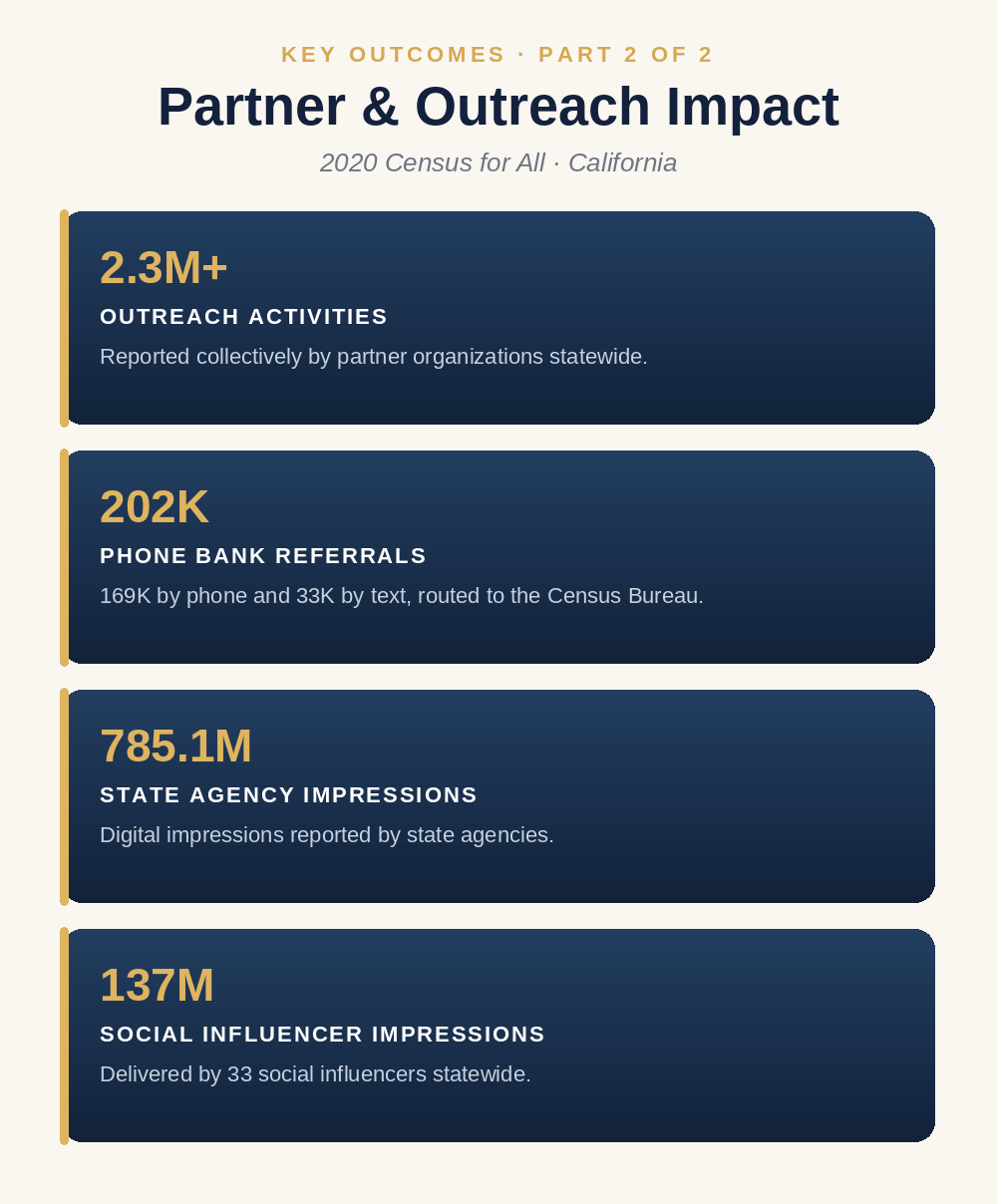 key-outcomes-2-partners (2).png