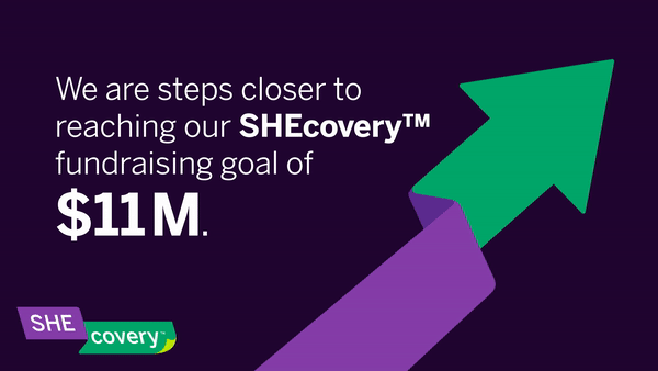 An infographic showing progress toward a fundraising goal of 11 million dollars, with a purple arrow pointing upward and text indicating steps closer to the goal.