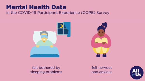 Illustration showing mental health data related to COVID-19, with one person feeling bothered by sleeping problems in bed at night, and another person feeling nervous and anxious.