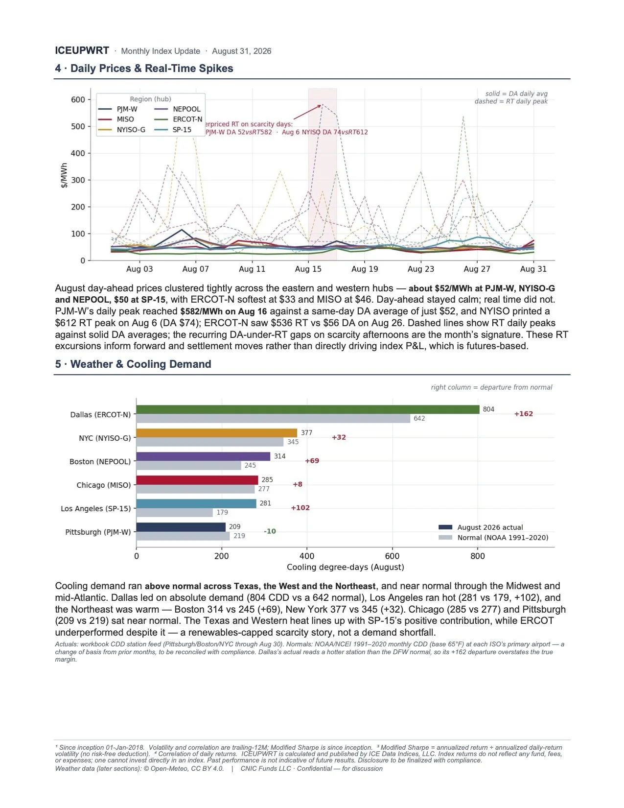 2.ICEUPWRT_Monthly_Update_Institutional_31Aug2026_1.jpg
