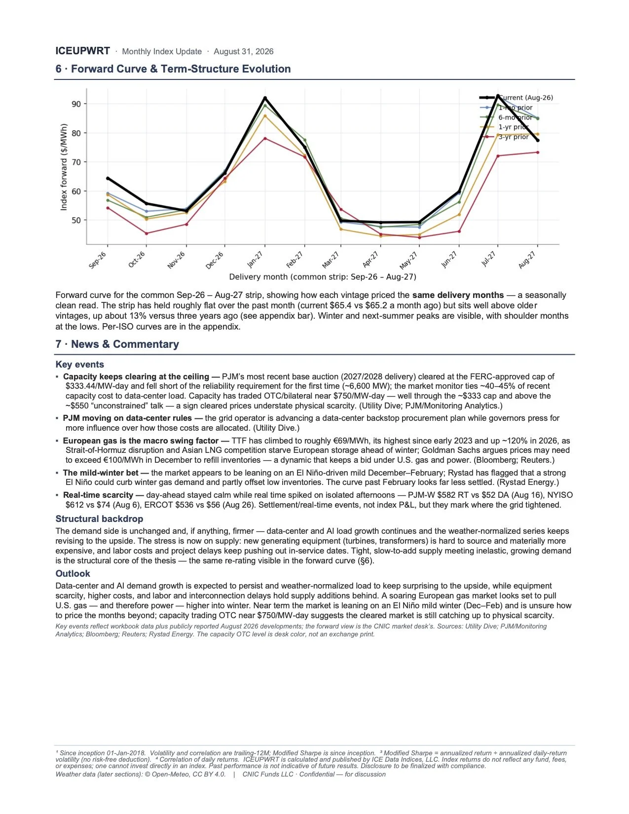 3.ICEUPWRT_Monthly_Update_Institutional_31Aug2026_1.jpg