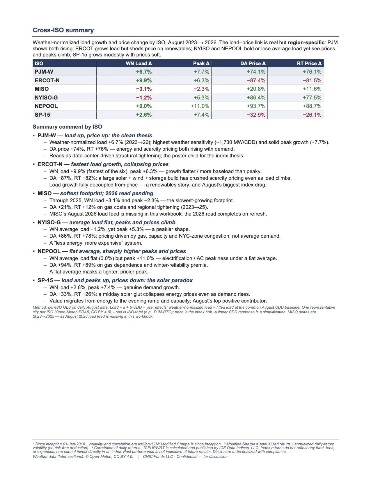 5.ICEUPWRT_Monthly_Update_Institutional_31Aug2026_1.jpg
