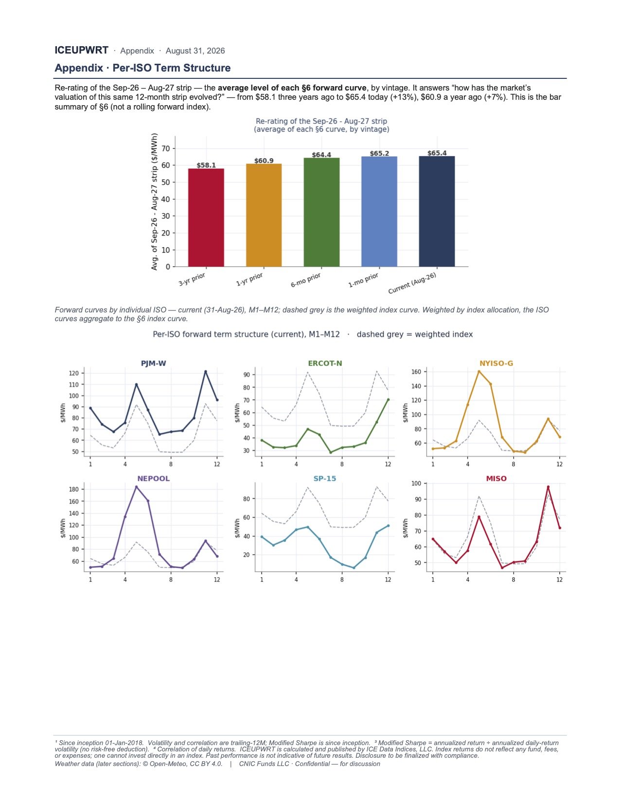 6.ICEUPWRT_Monthly_Update_Institutional_31Aug2026_1.jpg
