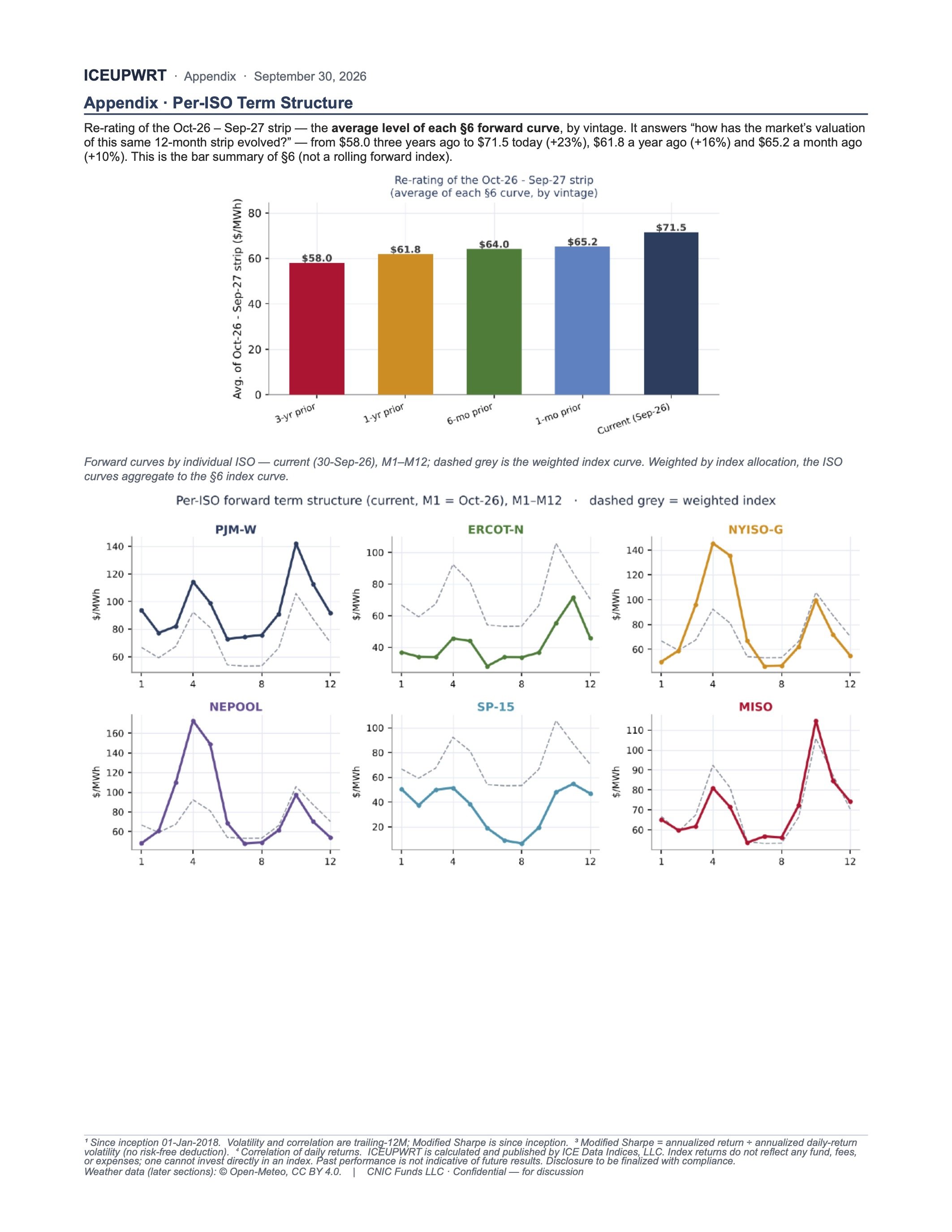 12-Month Power Institutional8.jpg