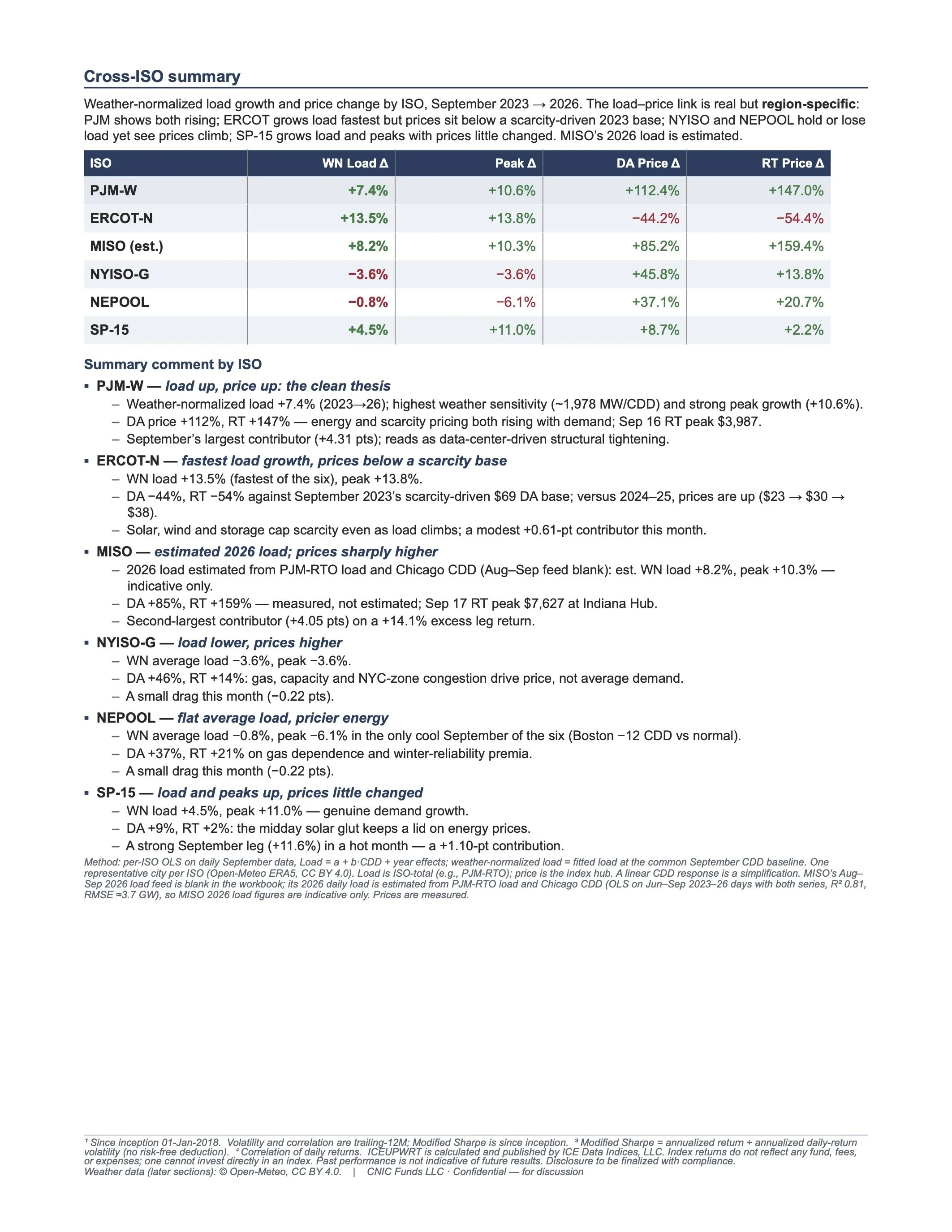 12-Month Power Institutional7.jpg