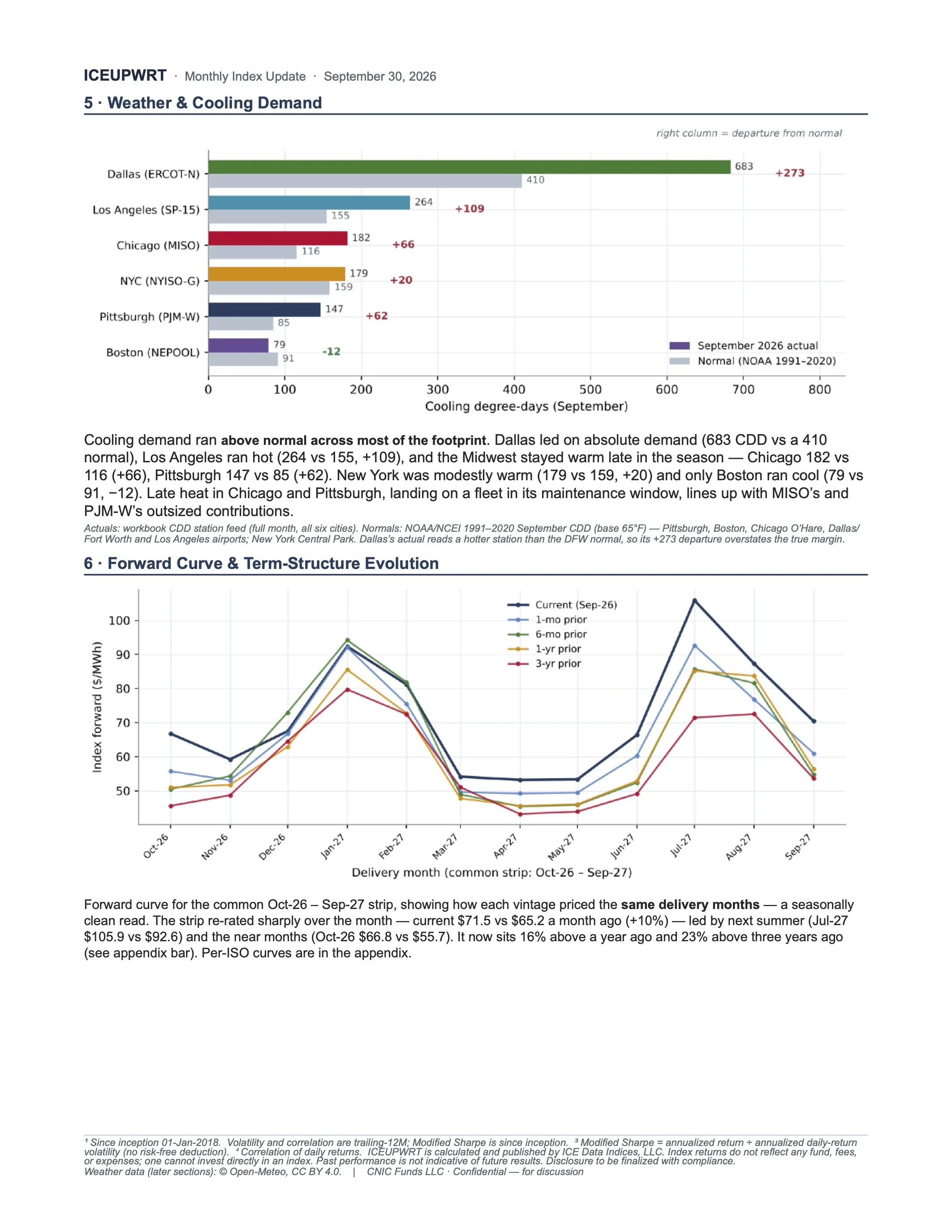 12-Month Power Institutional4.jpg