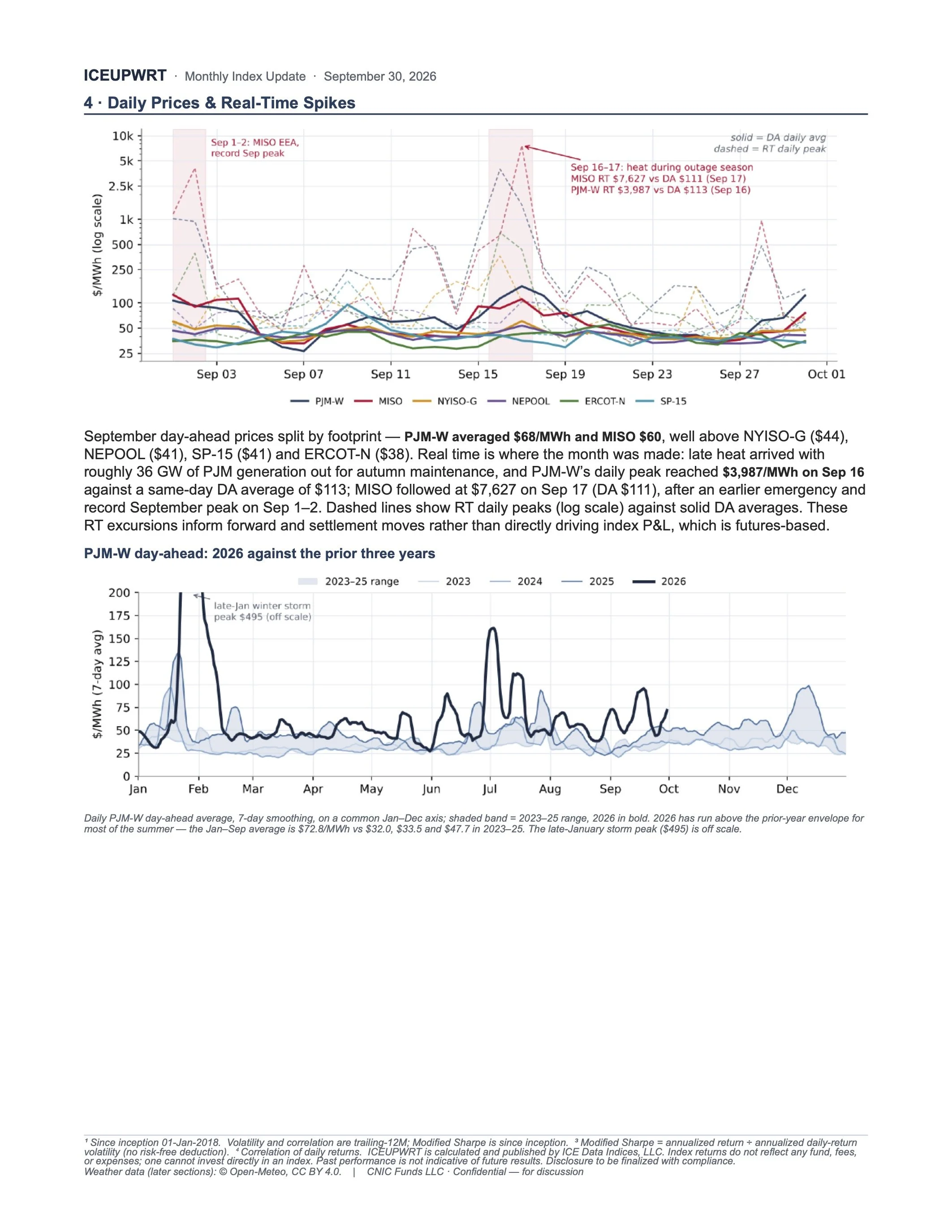 12-Month Power Institutional3.jpg