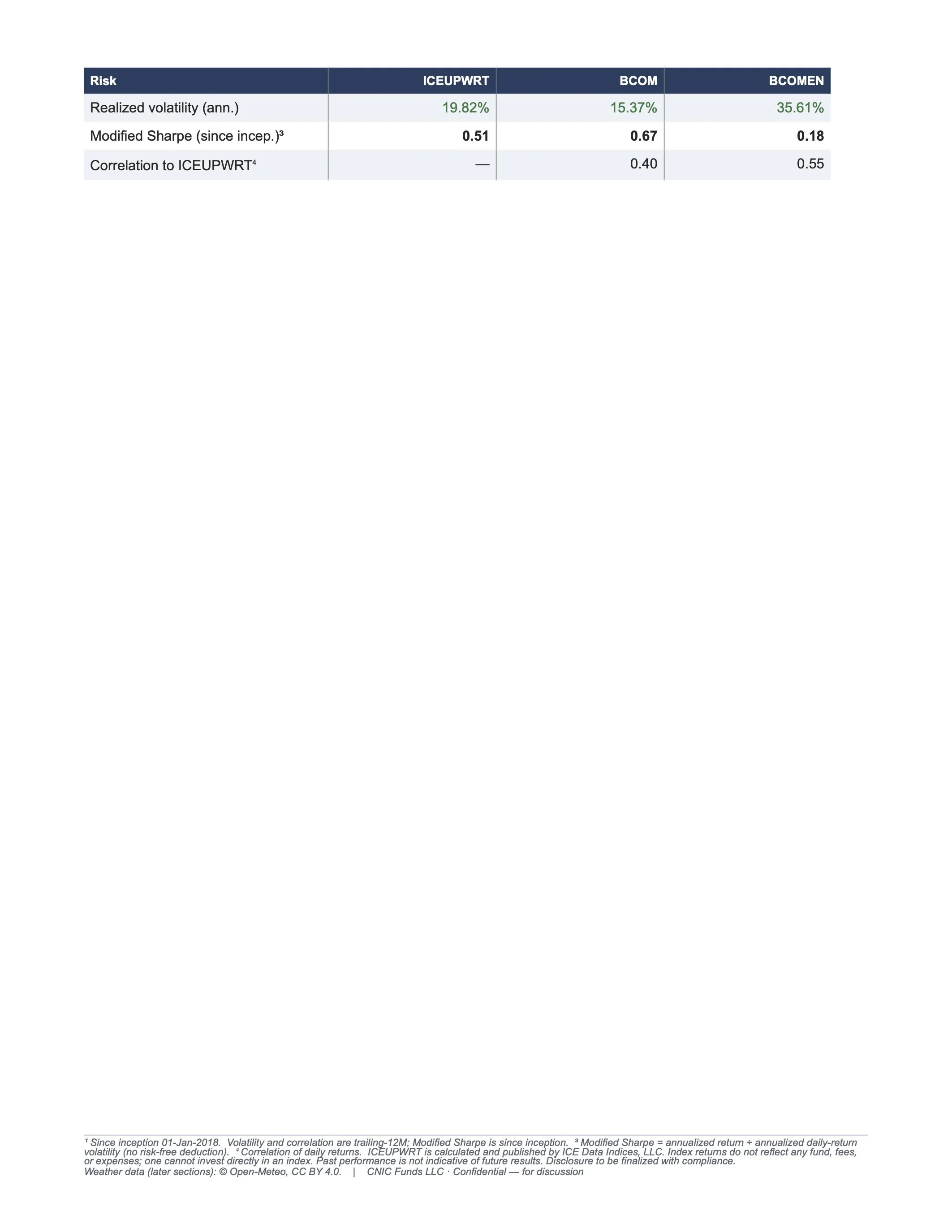12-Month Power Institutional2.jpg