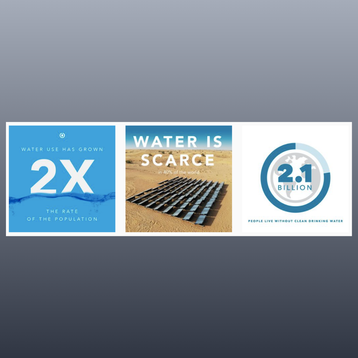 Source Global water system organic social media posts