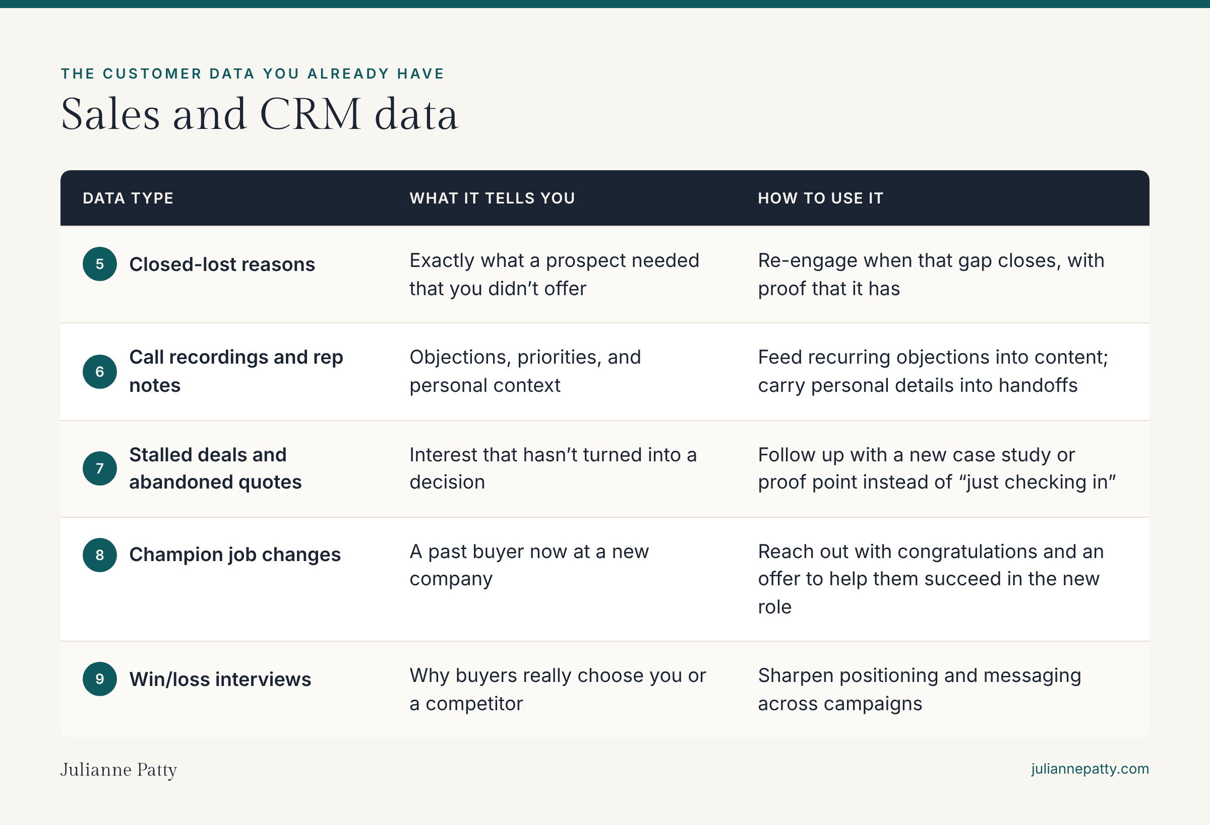 The Customer Relationship Data You Already Have (and Aren't Using)