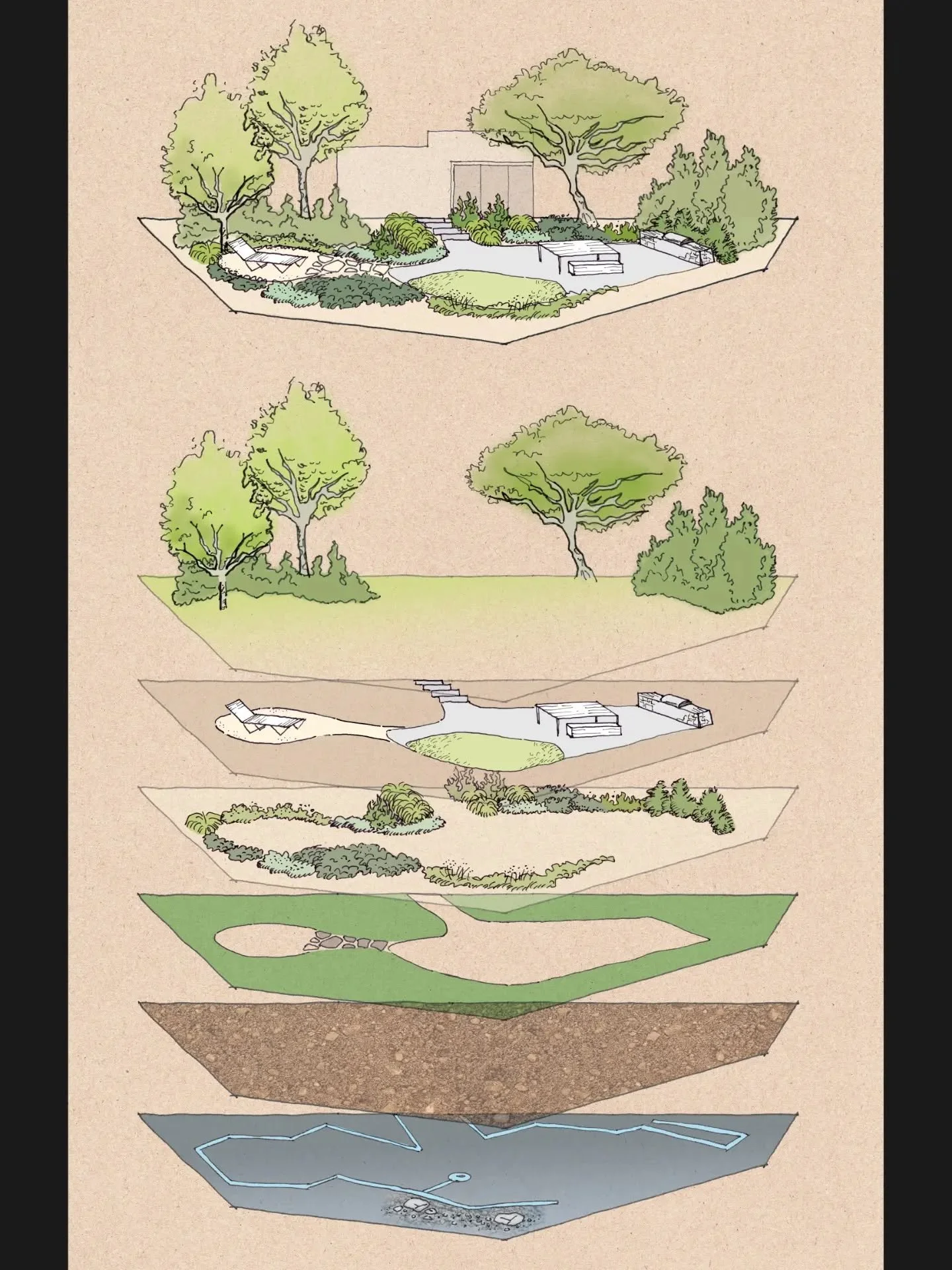 What do you really invest in, when you invest in your landscape? I created a graphic to help break it down. Although there are so many more benefits - both tangible and intangible - than the basic ones I am illustrating, here.
Landscape Architecture 