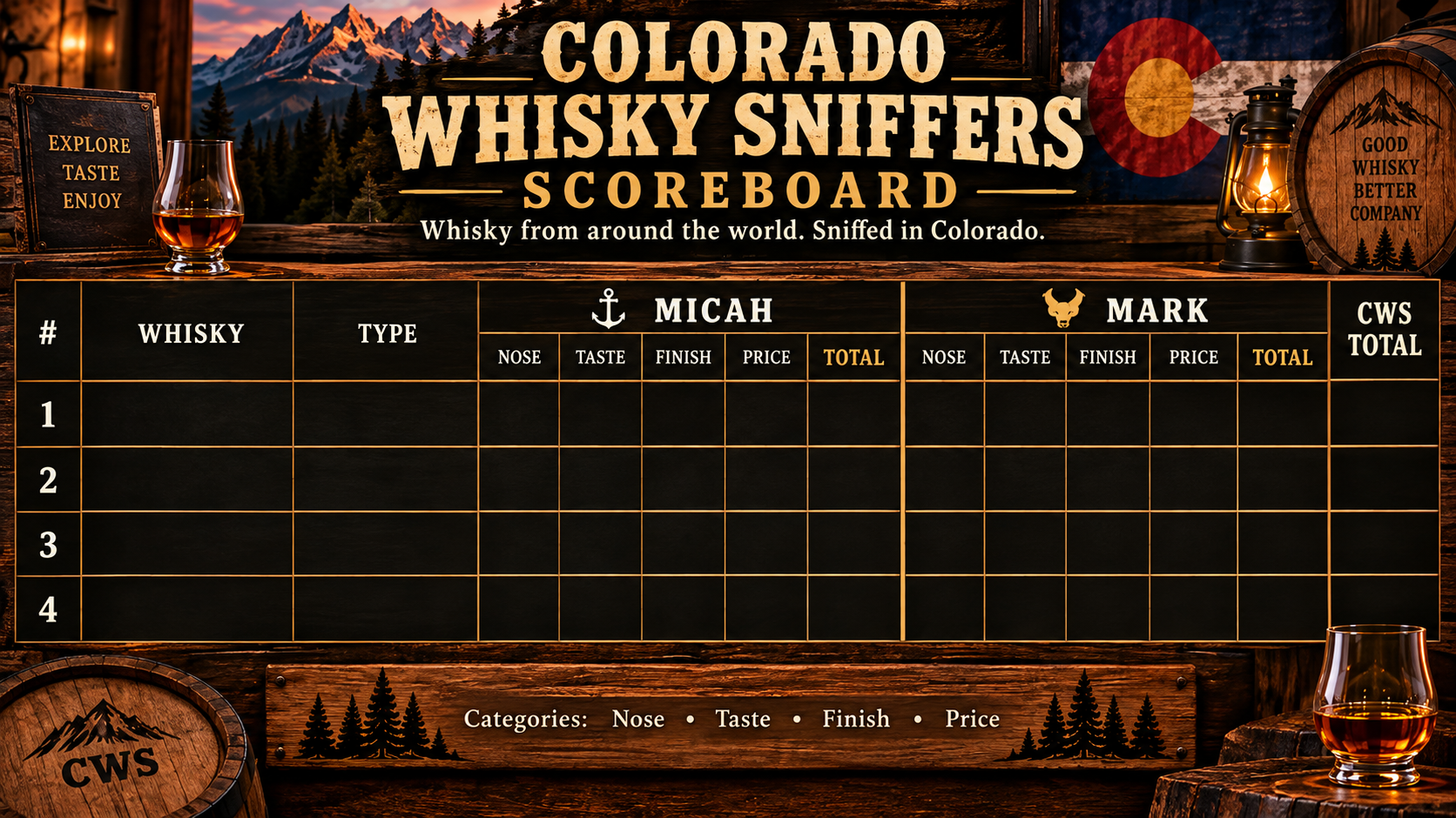 Colorado Whiskey Sniffers Scoreboard, an empty whiskey tasting scorecard with nose, taste, finish, and price categories, Colorado mountain and whiskey-themed decor
