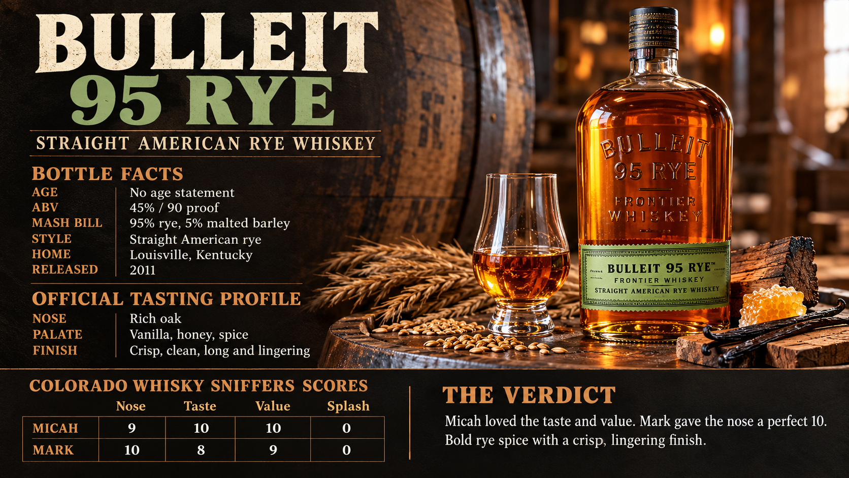 Bulleit 95 Rye straight American rye whiskey bottle and glass with tasting notes, bottle facts, and reviewer scores