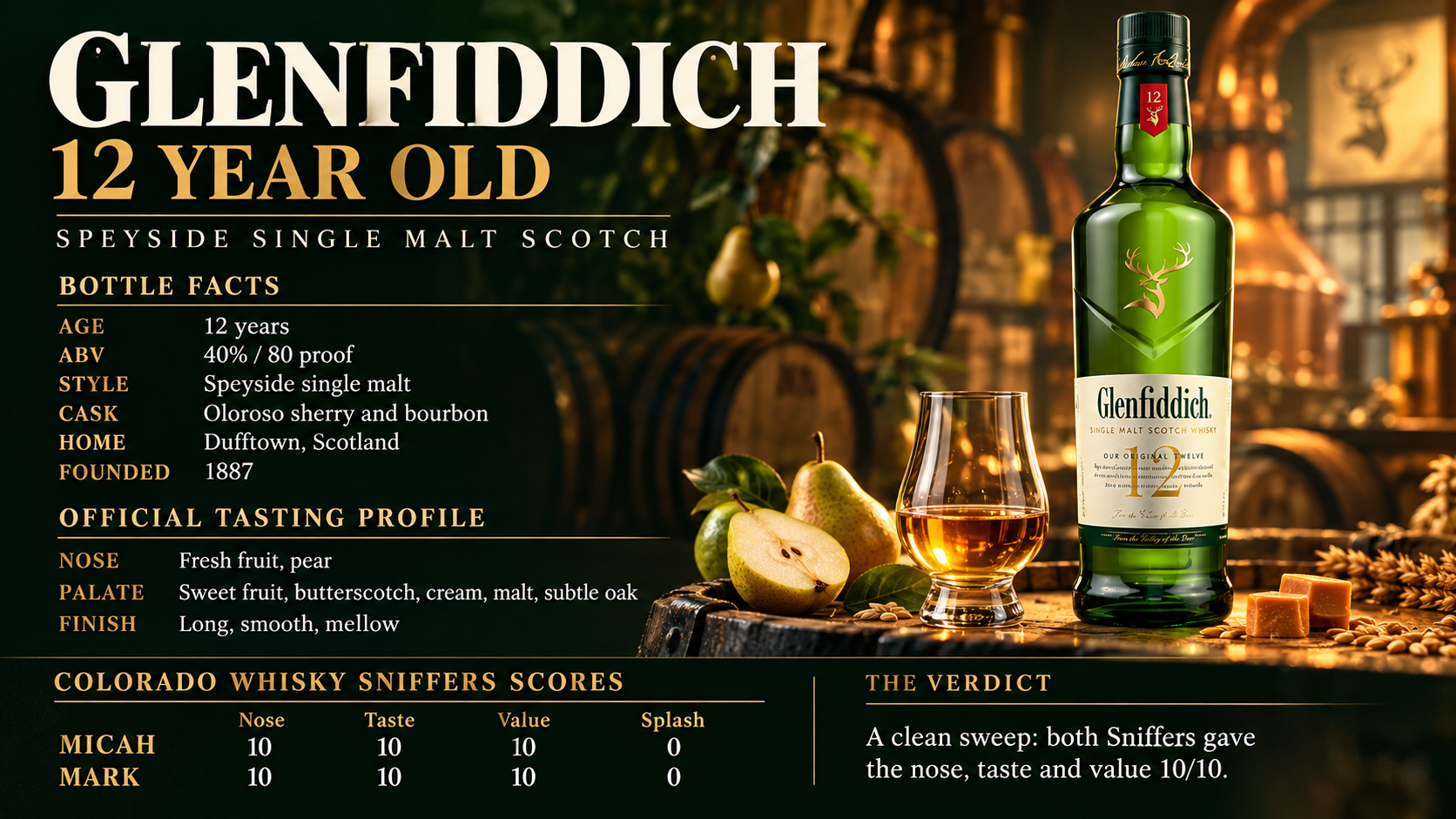 Glenfiddich 12 Year Old Speyside single malt Scotch whisky bottle and tasting glass with product facts, tasting notes, scores, and verdict