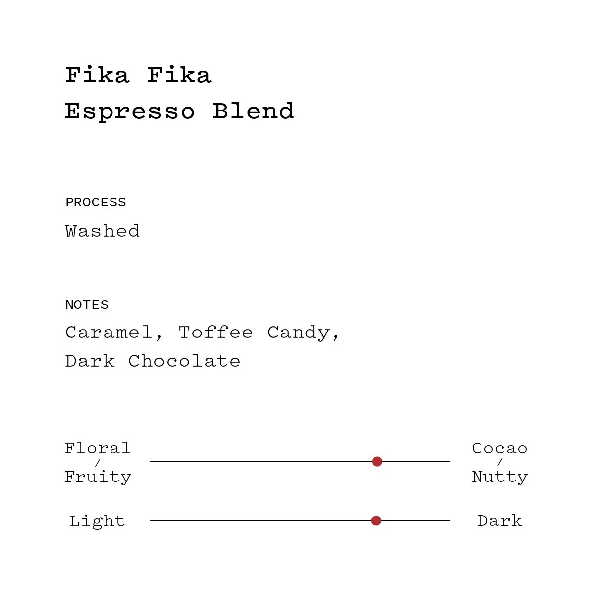 Fika Flavor profile.jpg