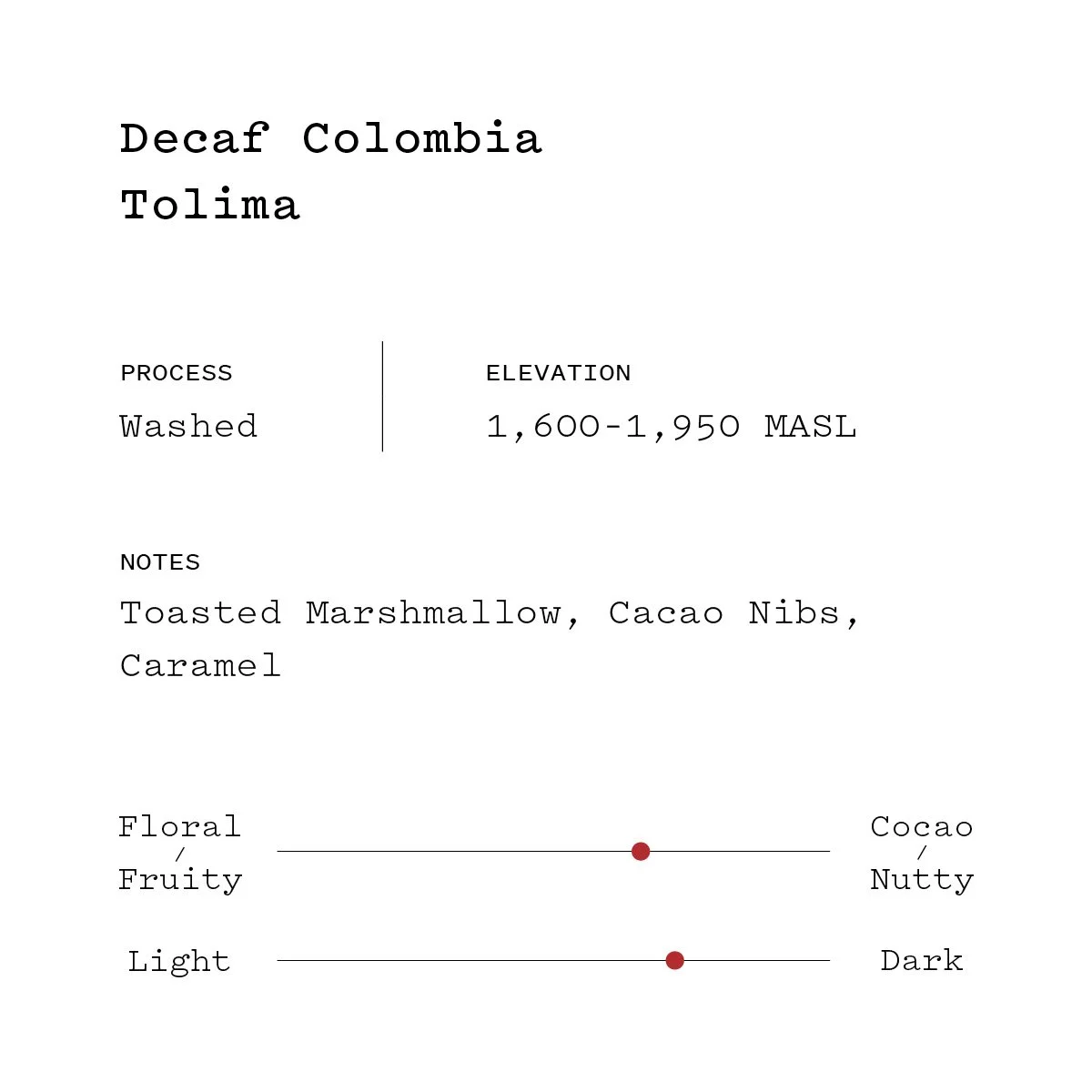 Decaf Colombia flavor profile.jpg